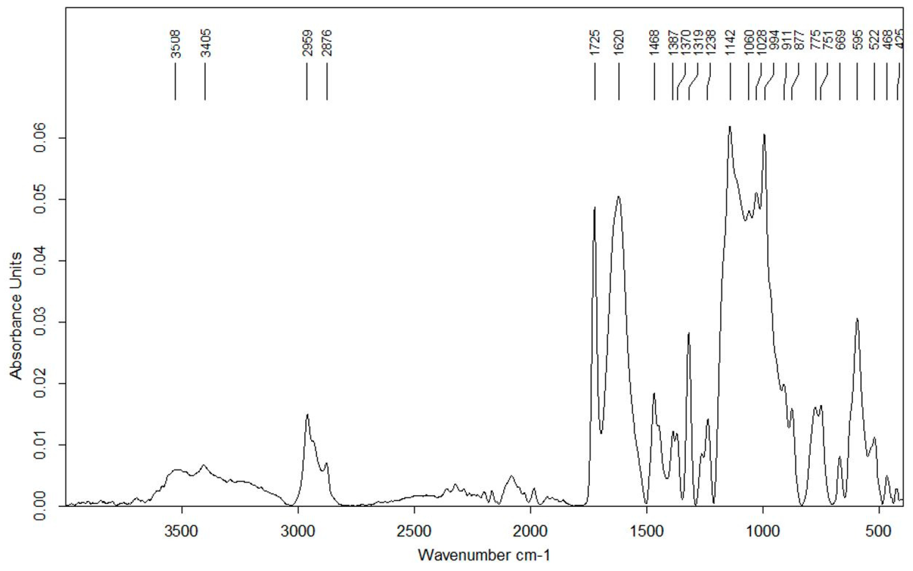 Heritage 02 00124 g008