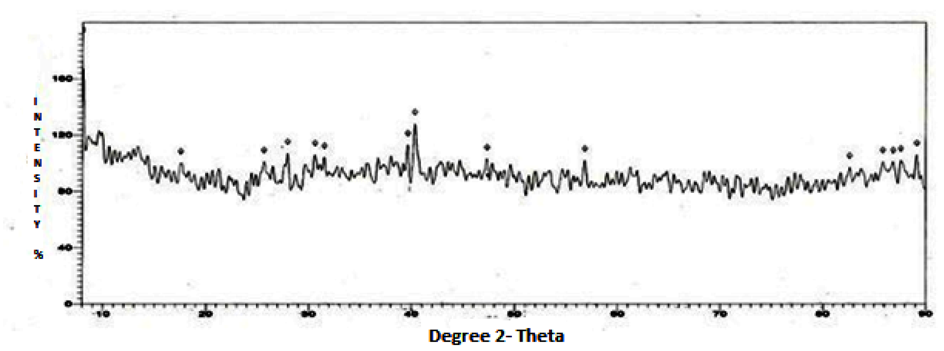 Heritage 02 00129 g003