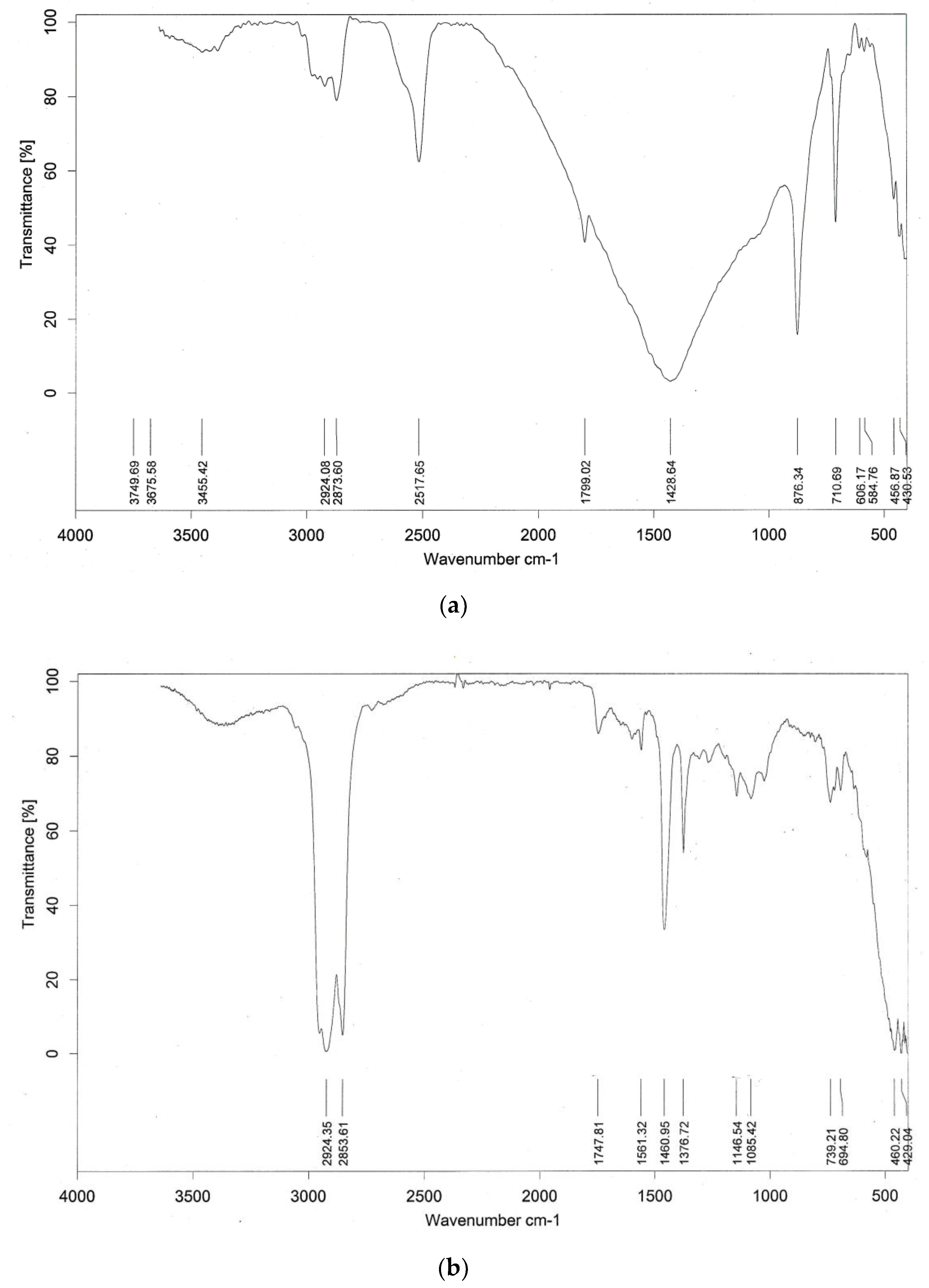Heritage 02 00129 g008