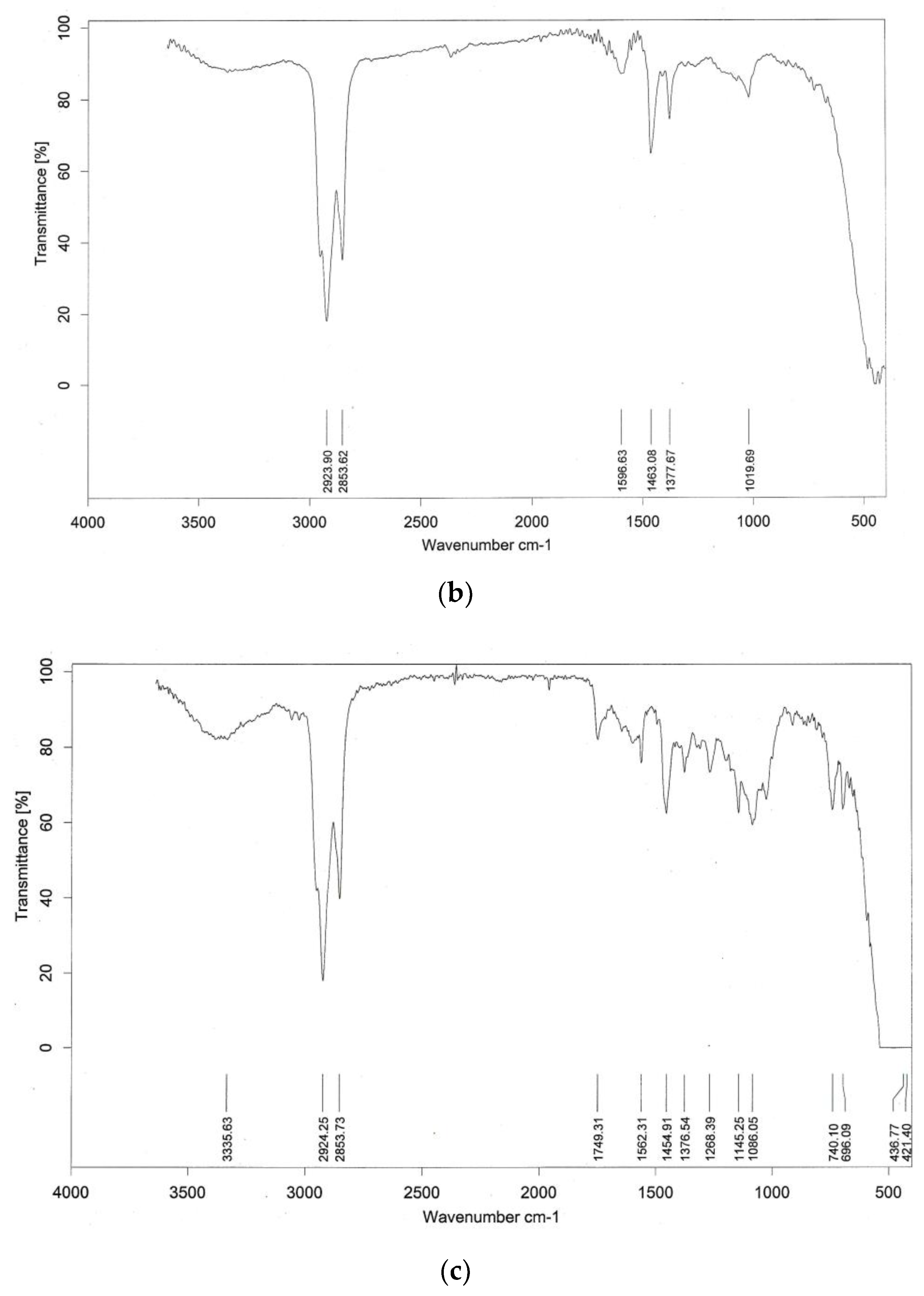 Heritage 02 00129 g010b