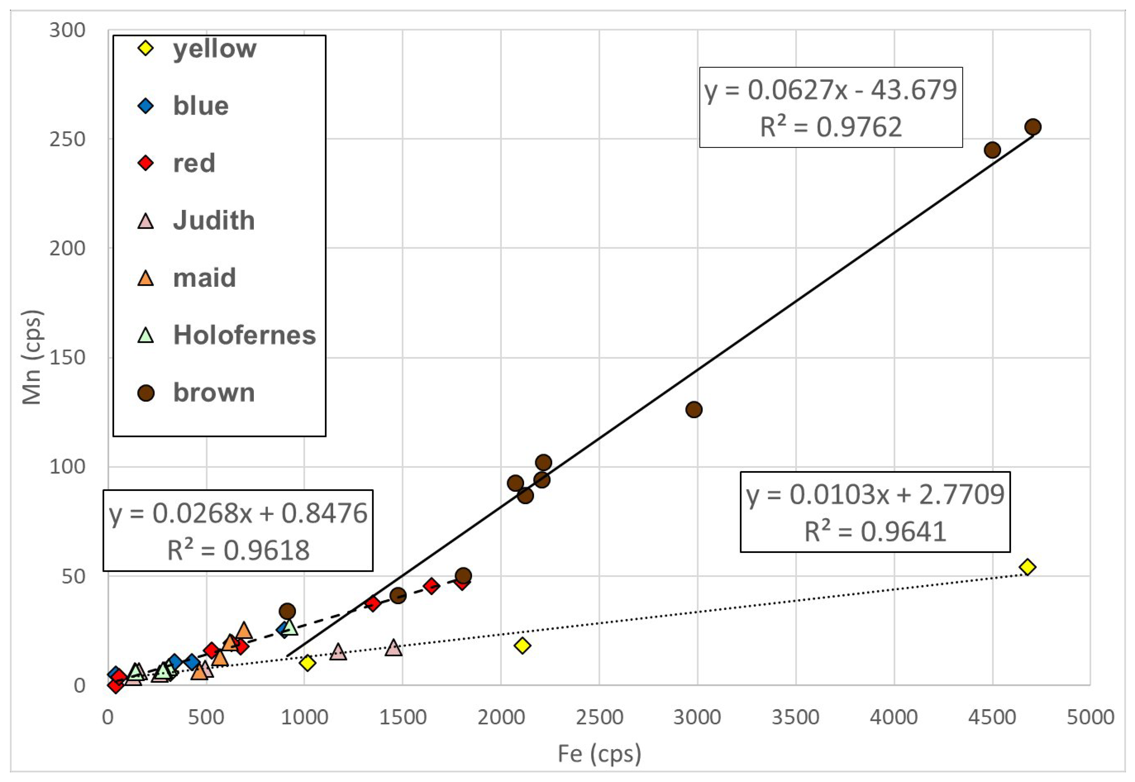 Heritage 02 00132 g005