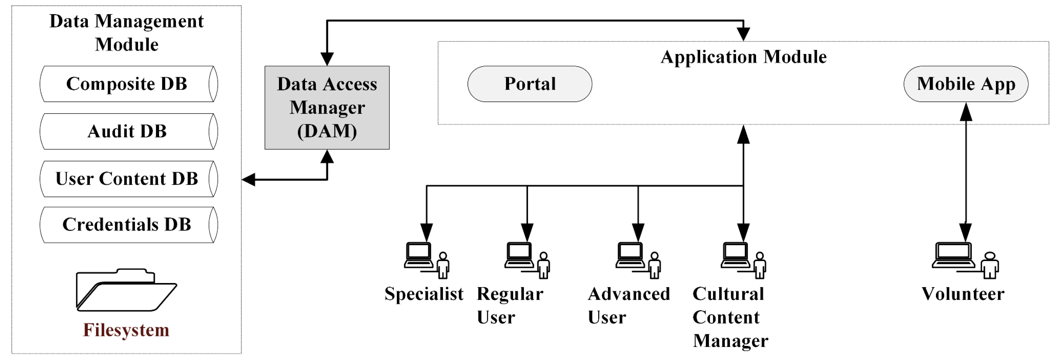 Heritage 02 00134 g001