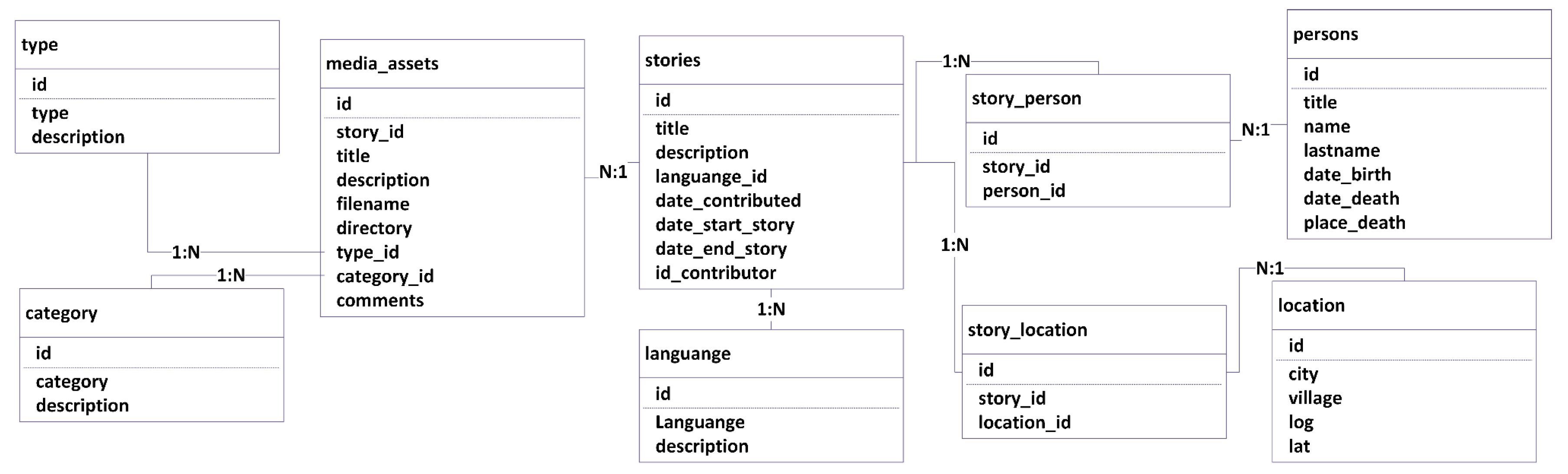 Heritage 02 00134 g002