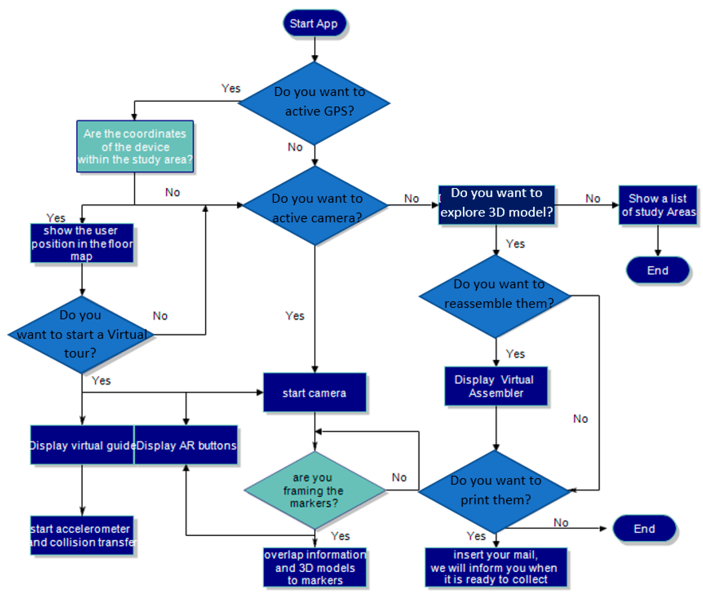 Heritage 02 00136 g007