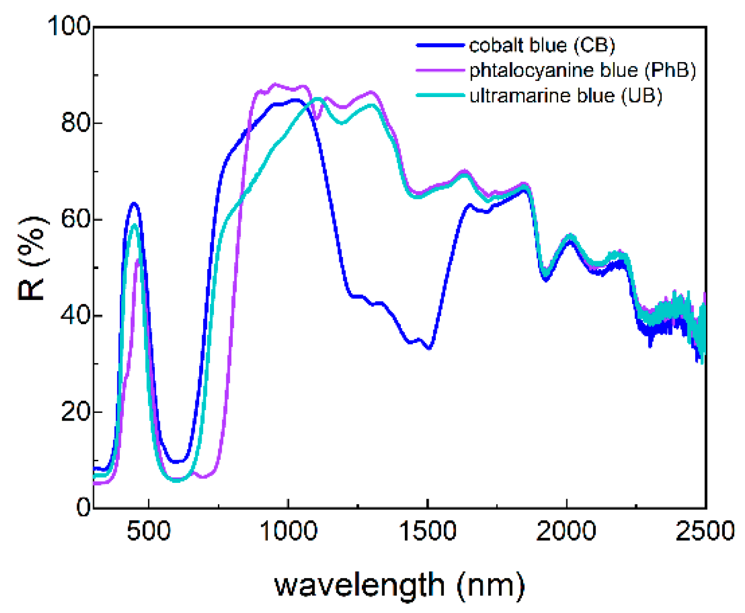 Heritage 02 00137 g002
