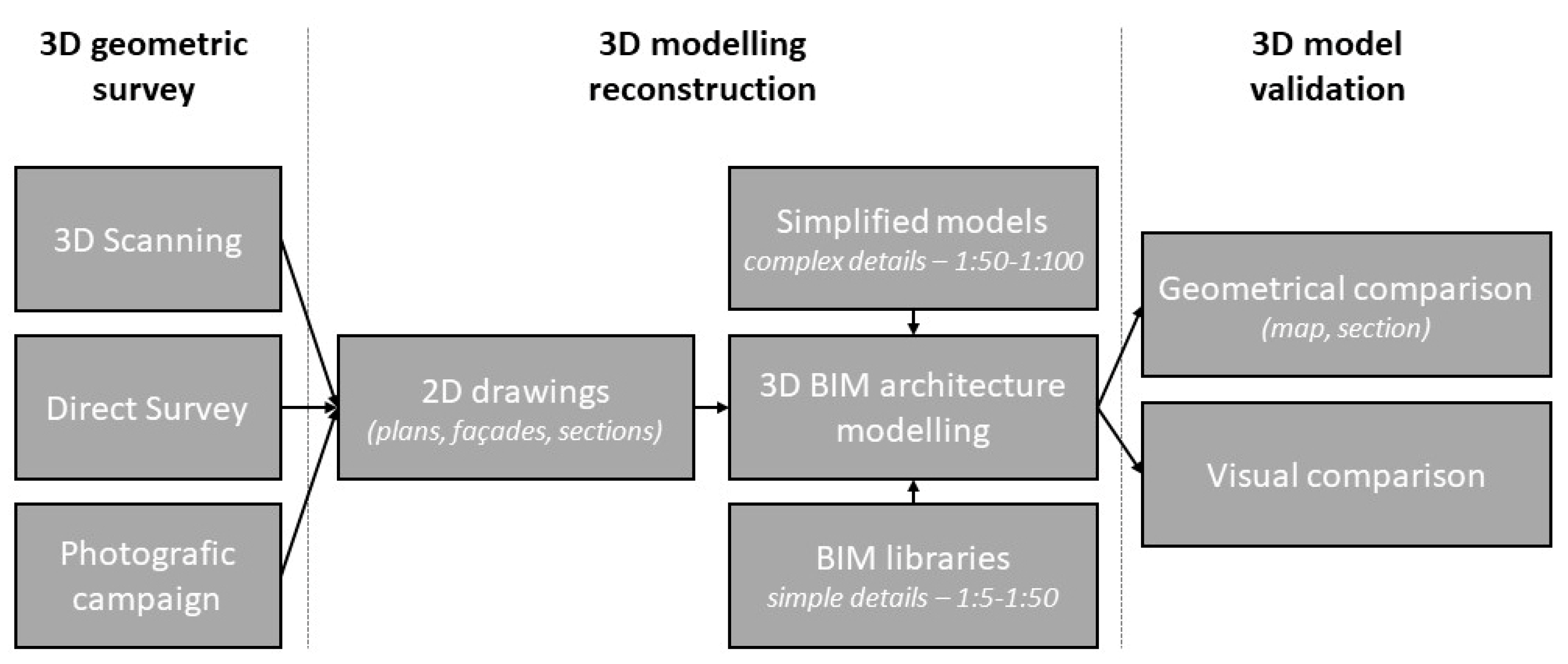 Heritage 02 00141 g009