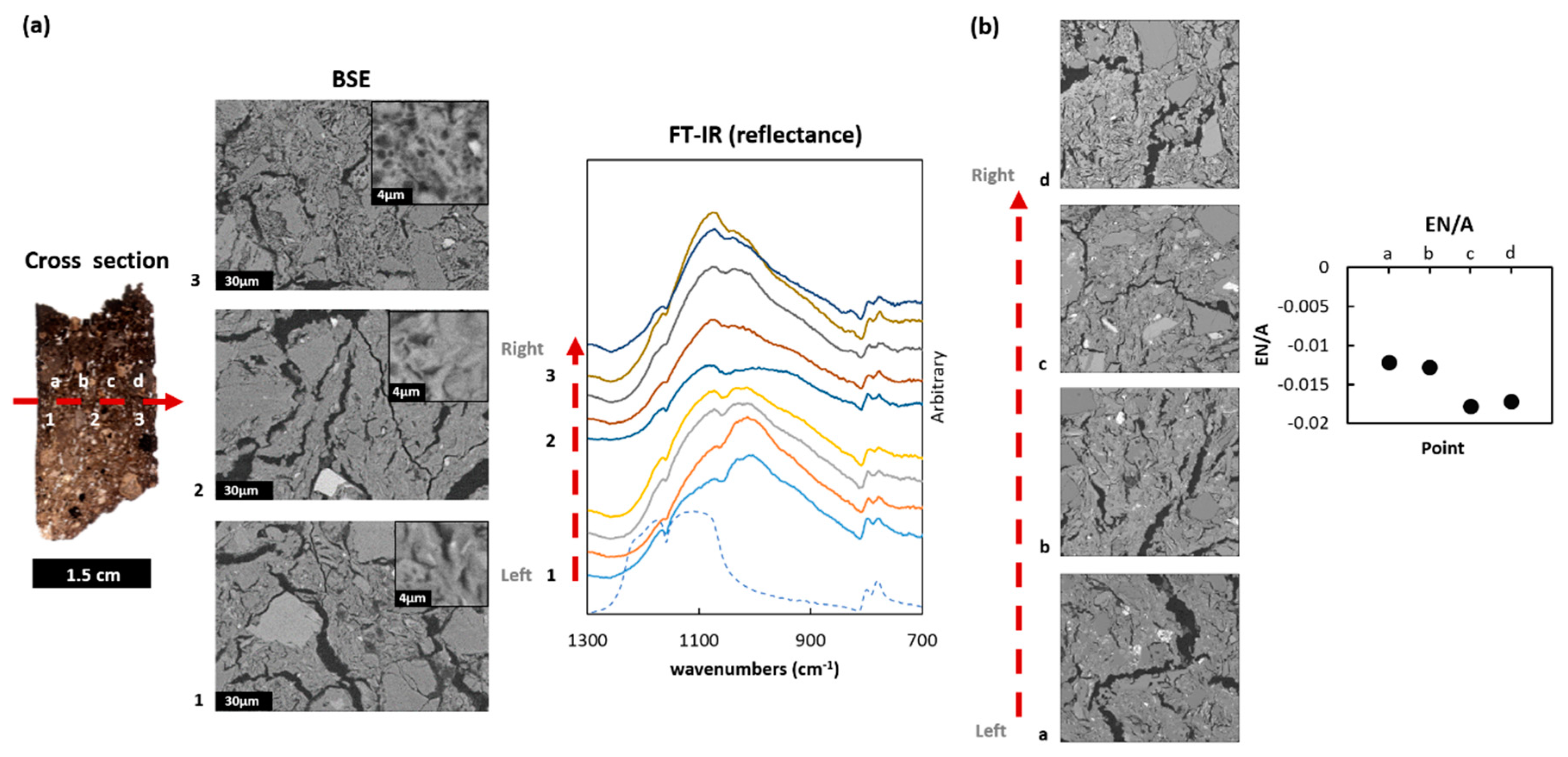 Heritage 02 00143 g005