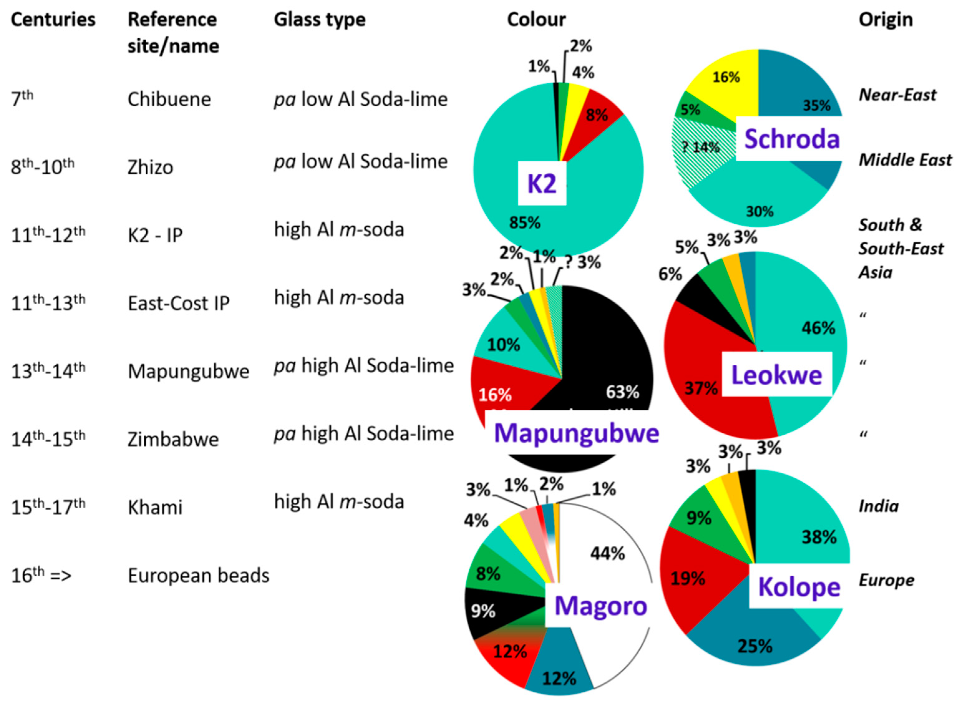 Heritage 02 00144 g003