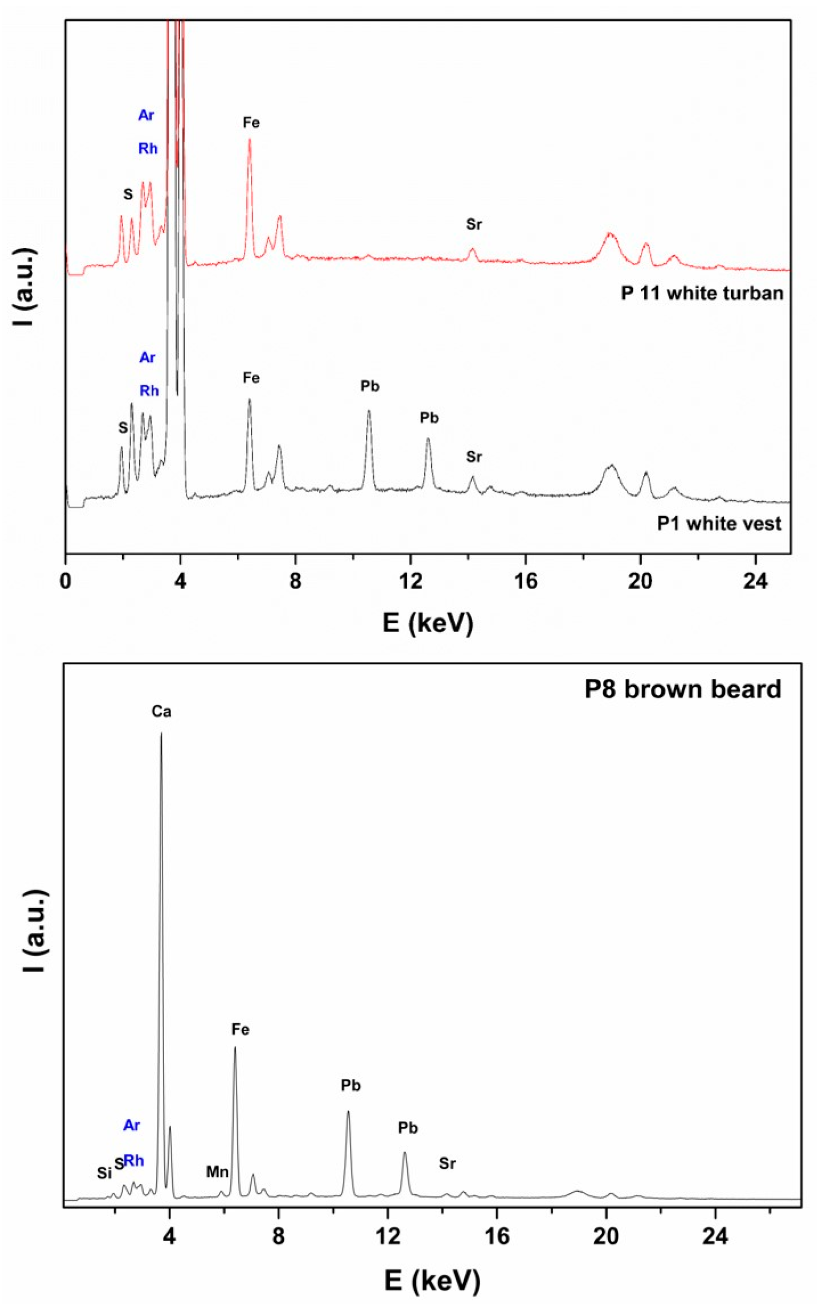 Heritage 02 00145 g010