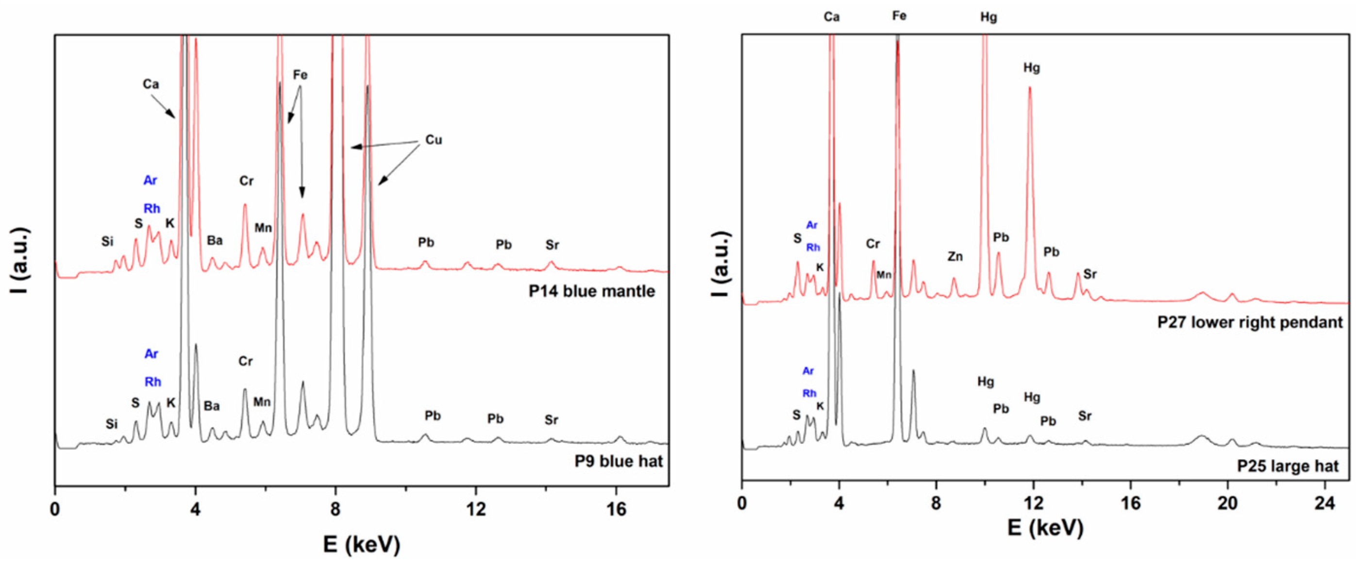 Heritage 02 00145 g011