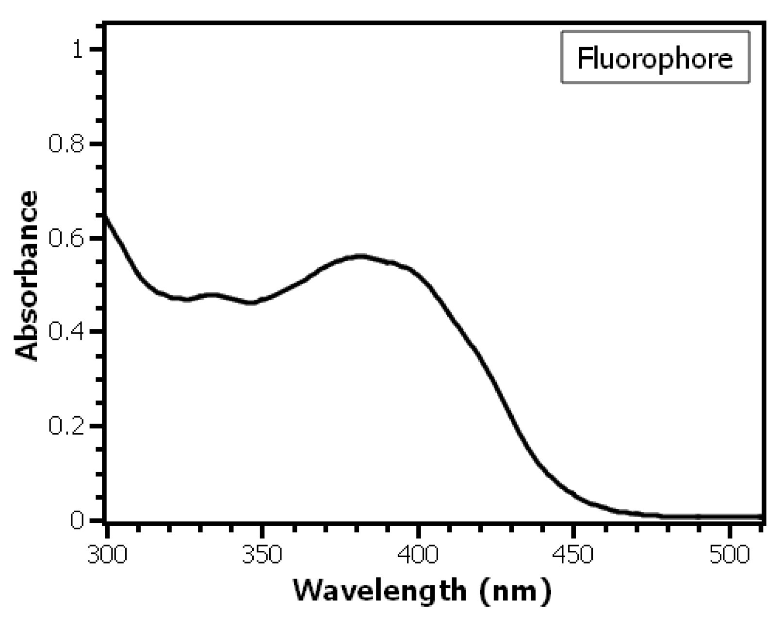 Heritage 02 00150 g003