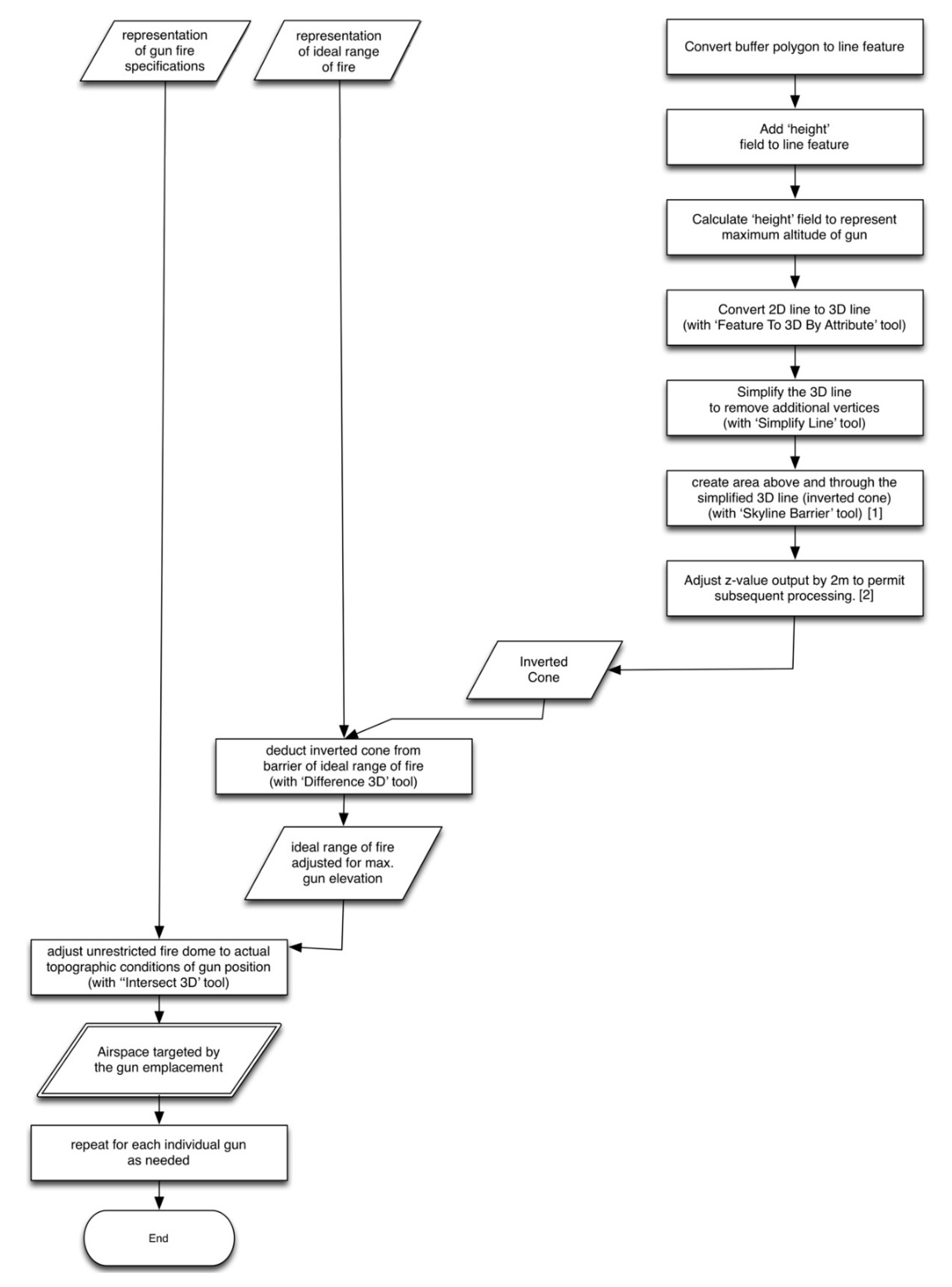 Heritage 02 00151 g007