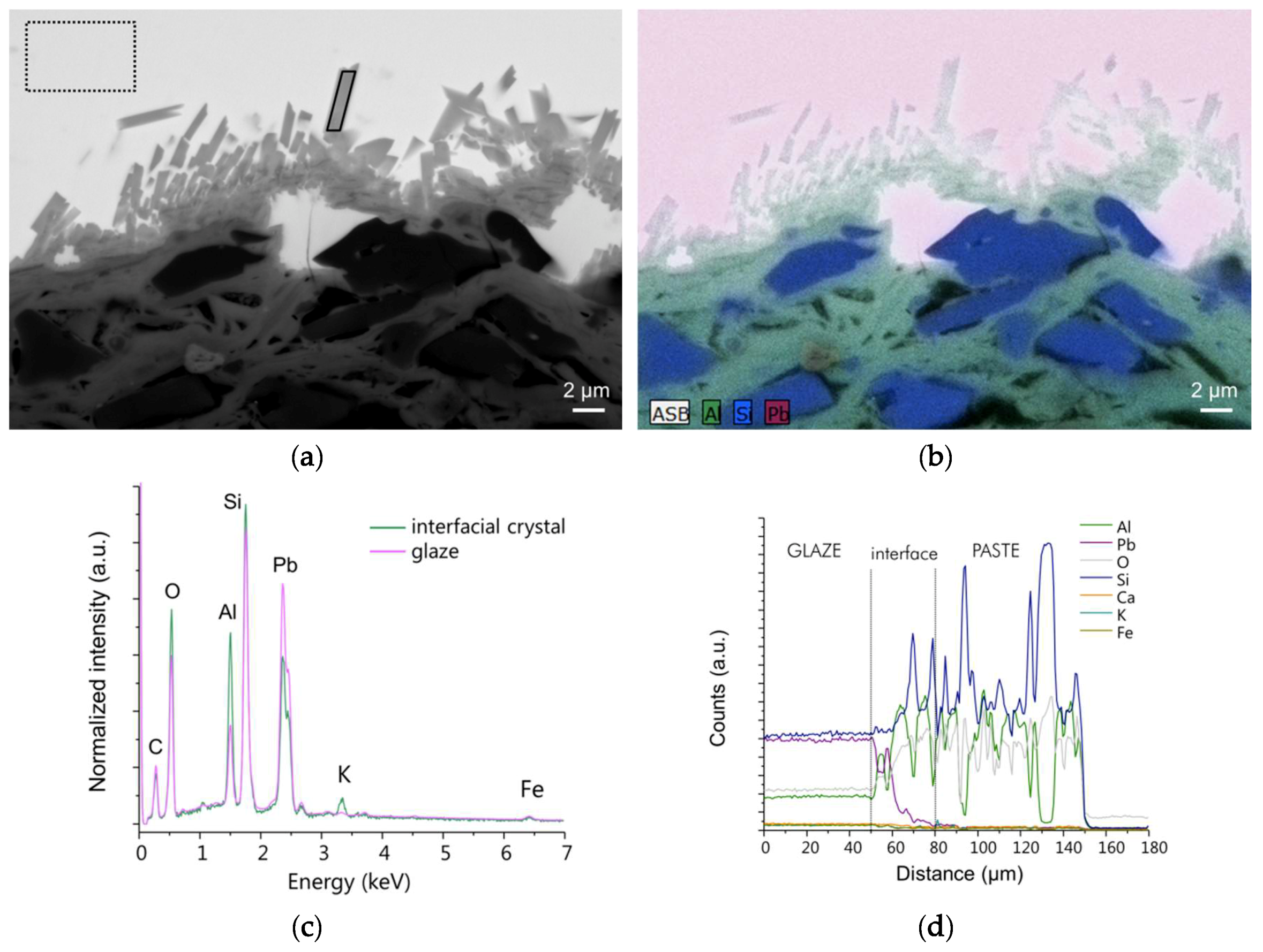 Heritage 02 00152 g003