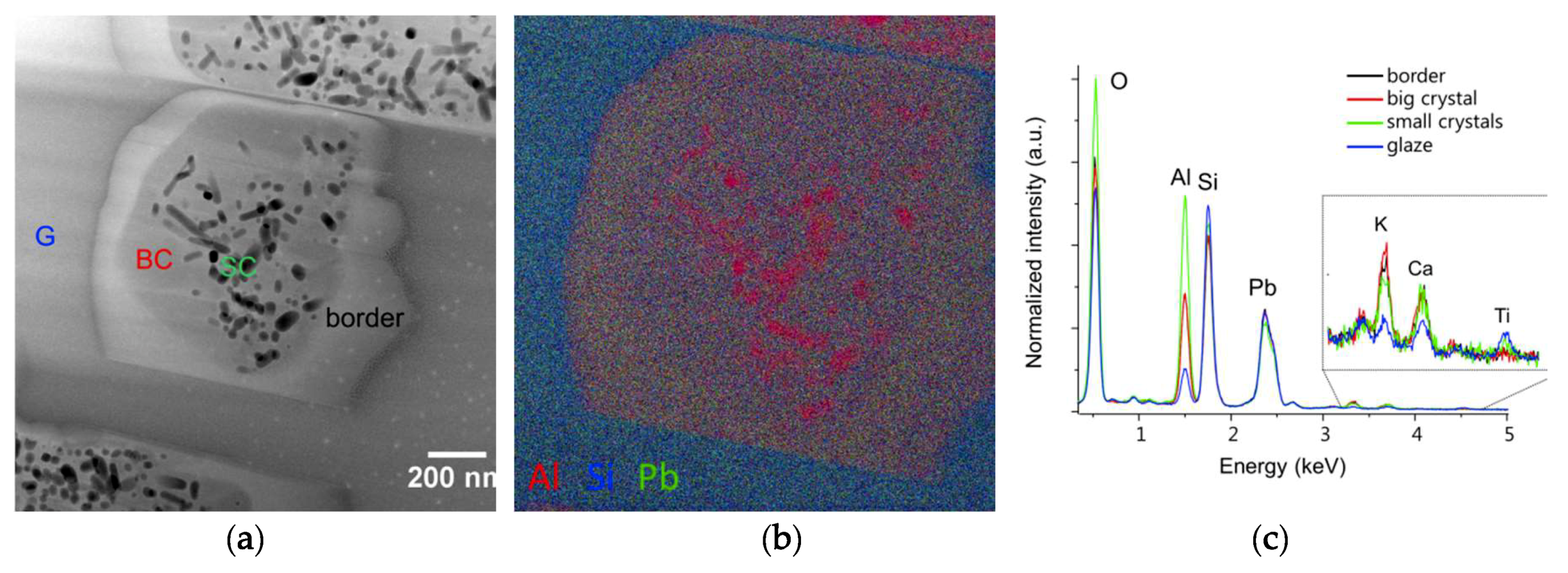 Heritage 02 00152 g005