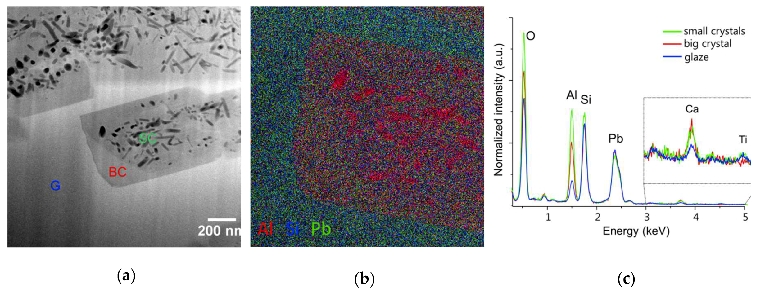 Heritage 02 00152 g010