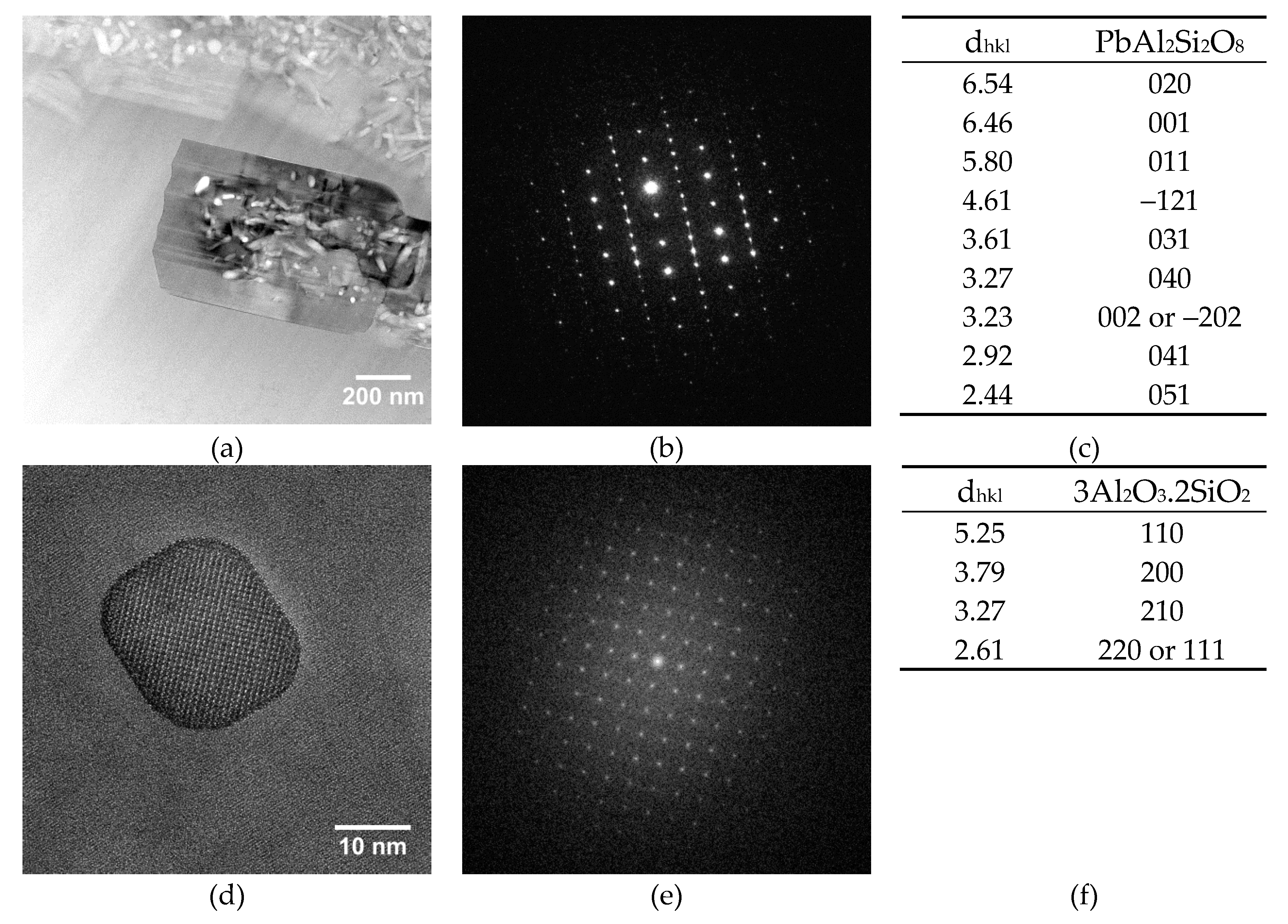 Heritage 02 00152 g011