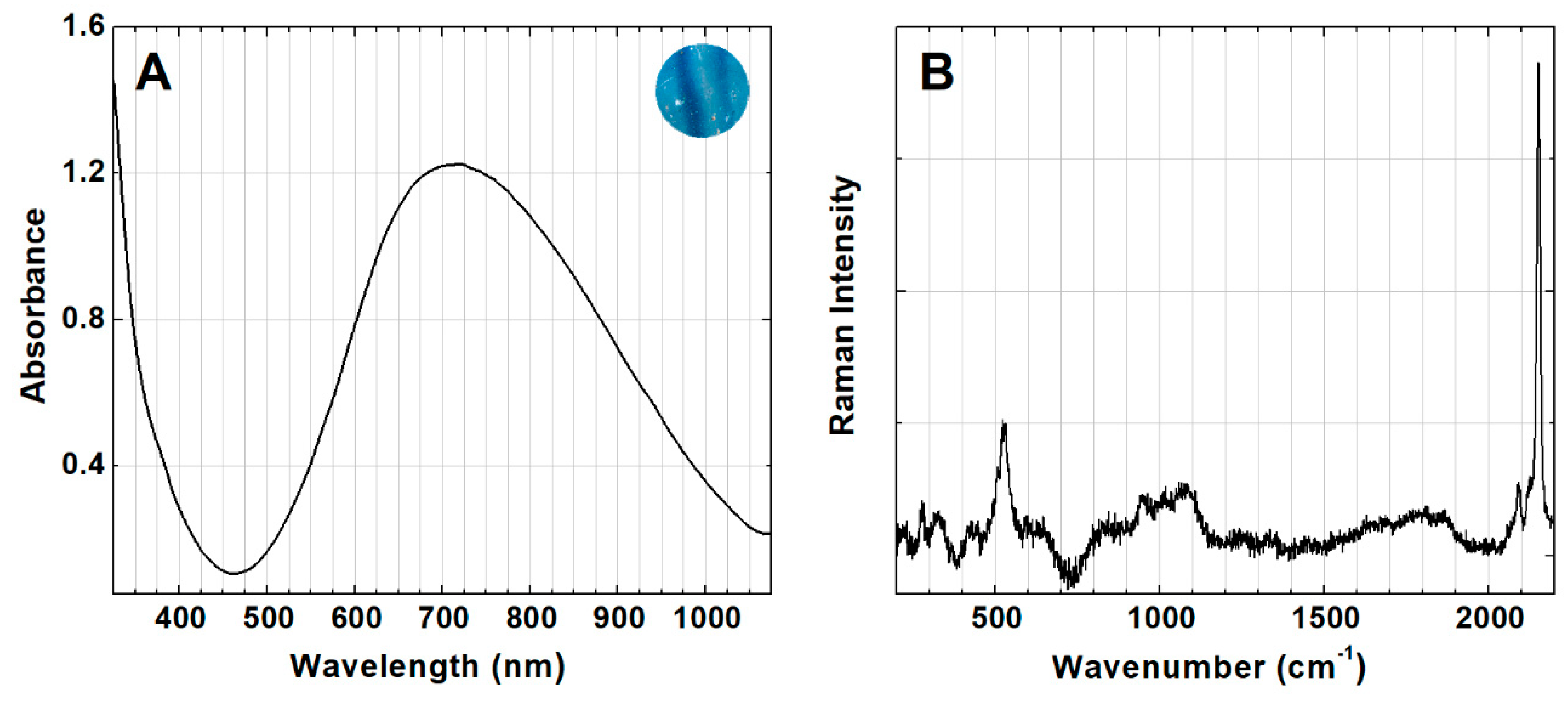 Heritage 02 00154 g004