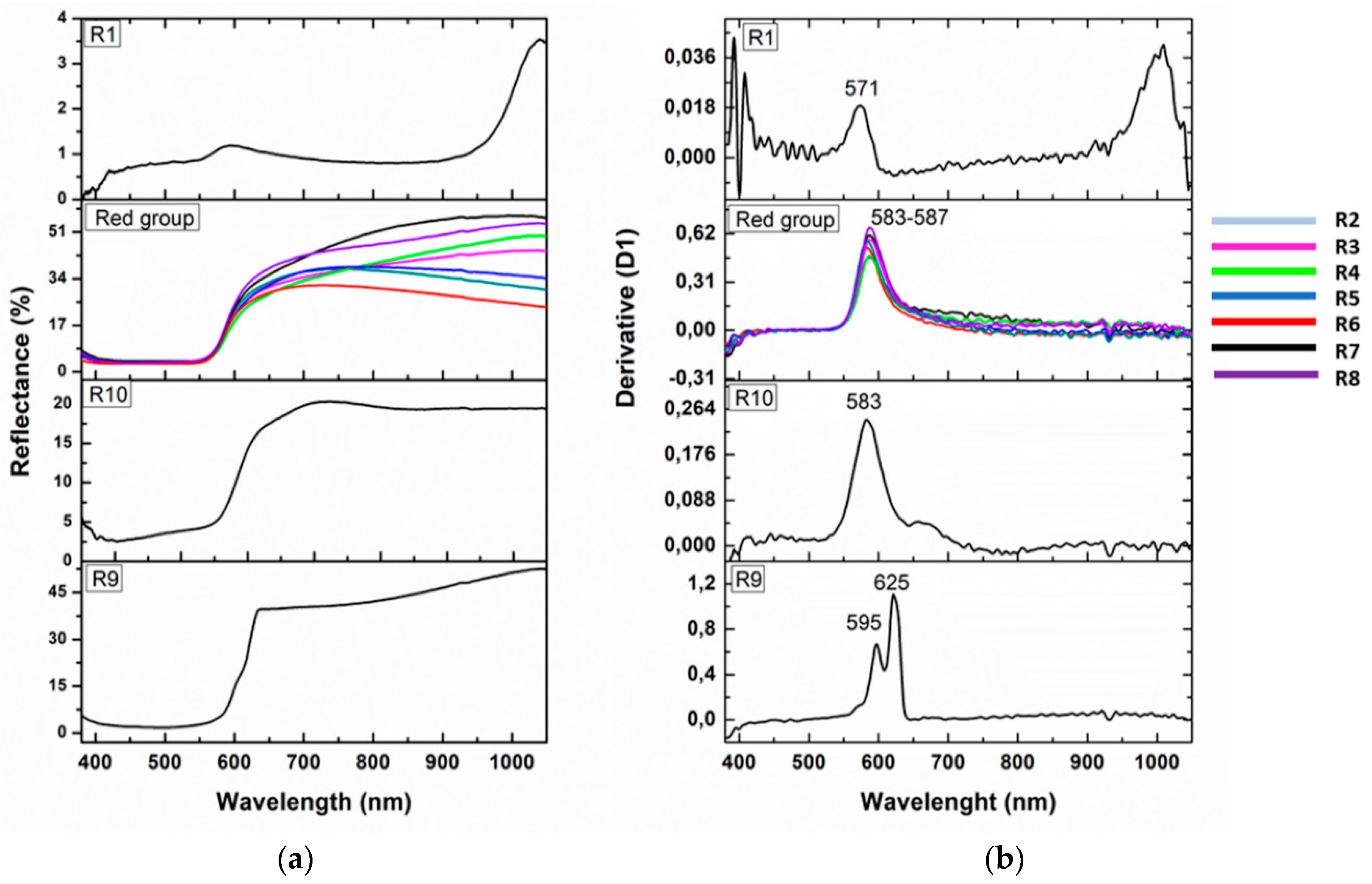 Heritage 02 00159 g006