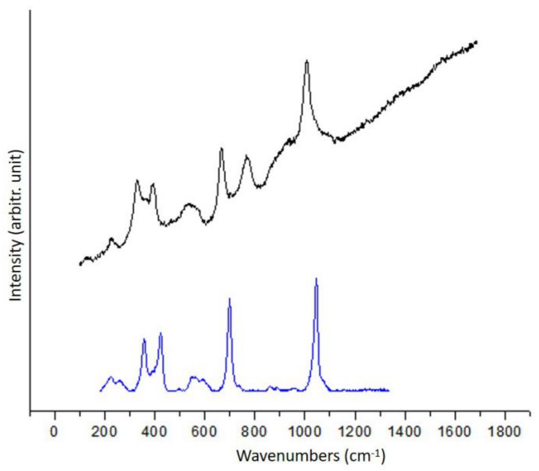 Heritage 02 00163 g003