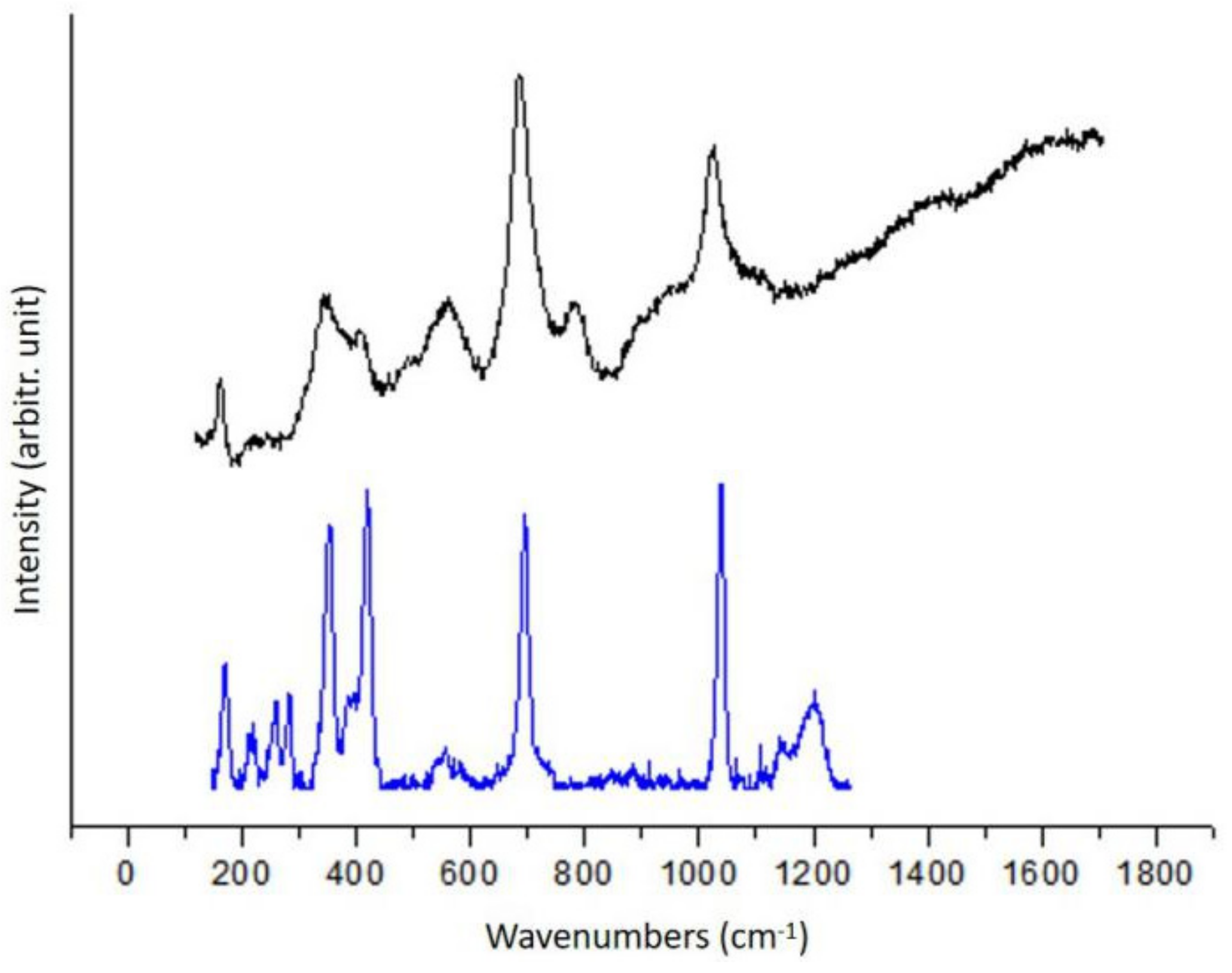 Heritage 02 00163 g005