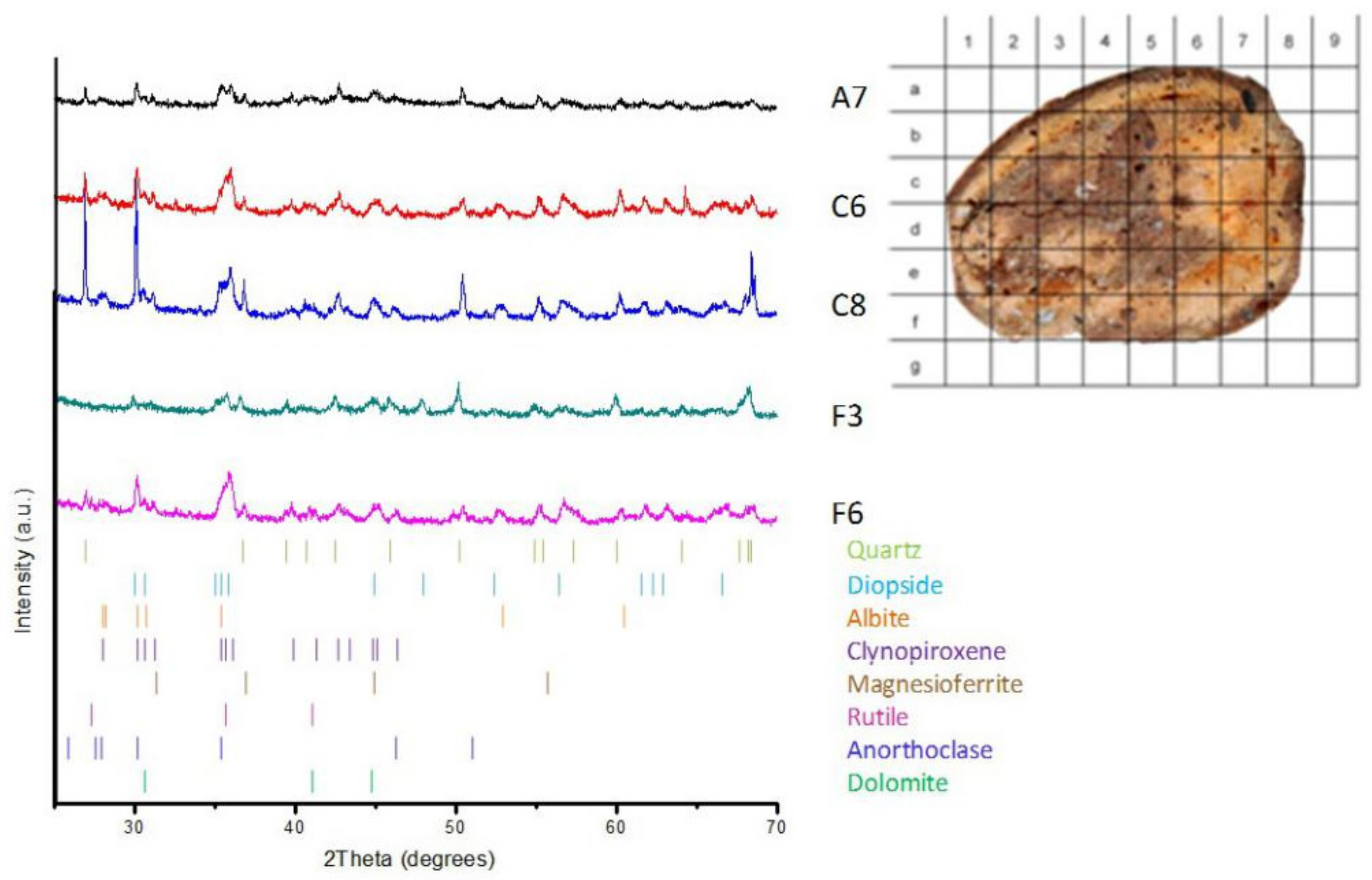 Heritage 02 00163 g006