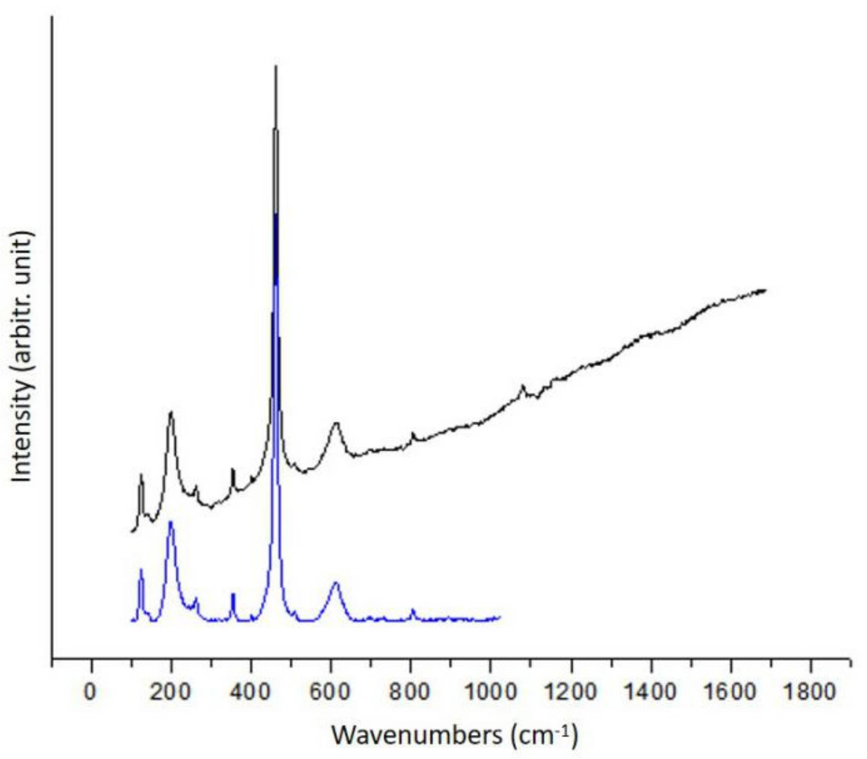 Heritage 02 00163 g007