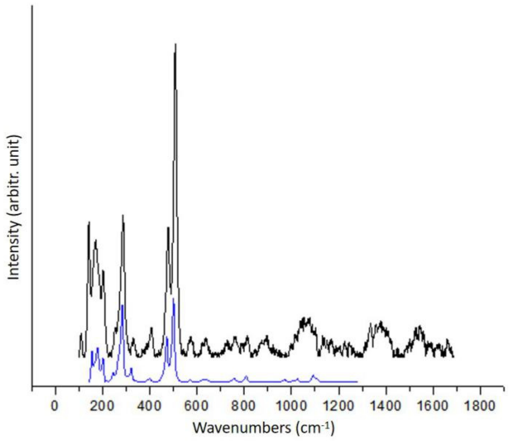 Heritage 02 00163 g008