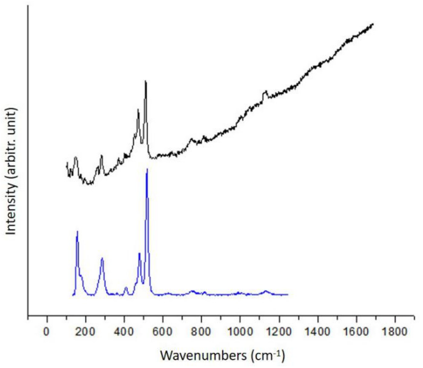 Heritage 02 00163 g009