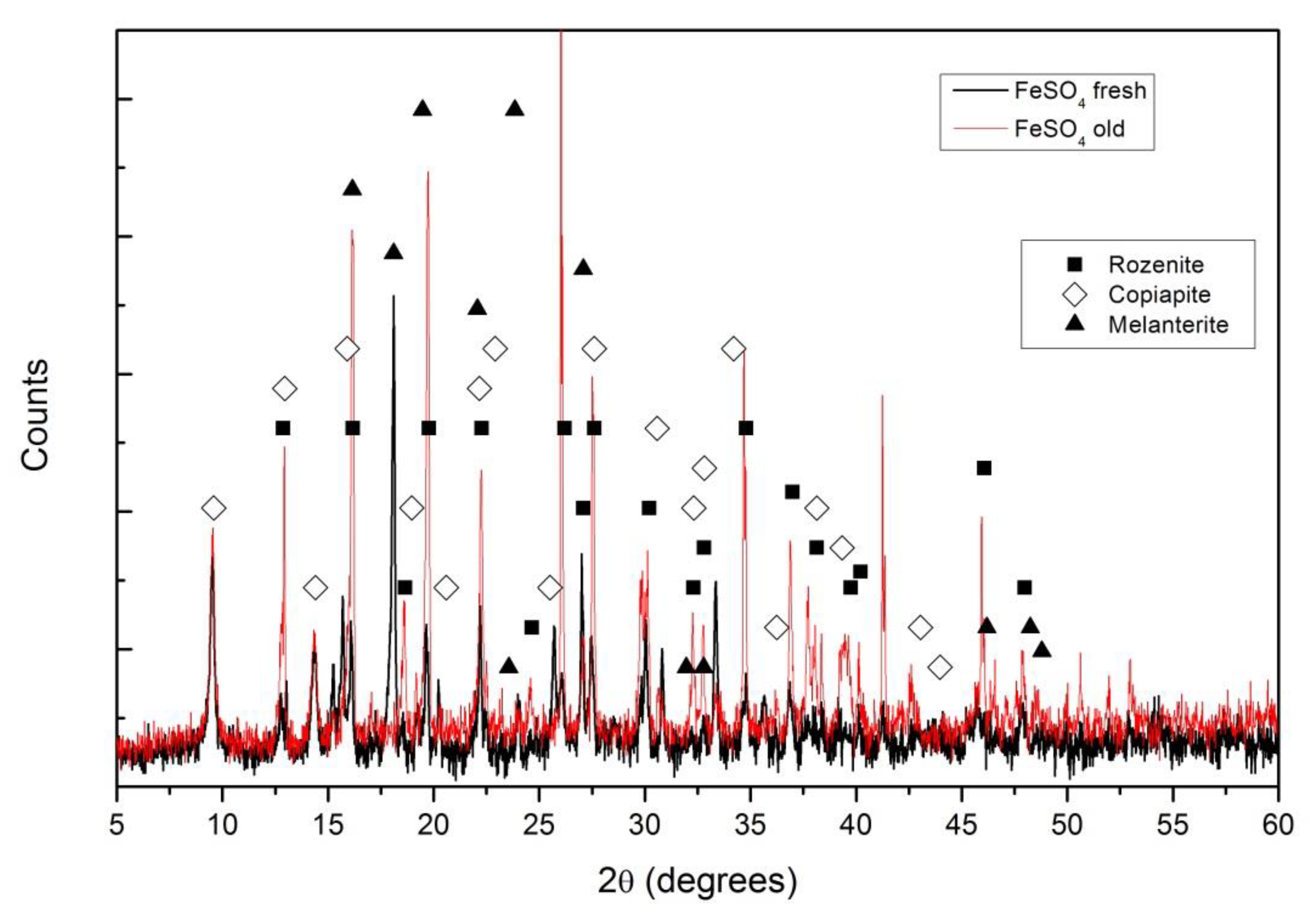 Heritage 02 00166 g001 Heritage 02 00166 g001