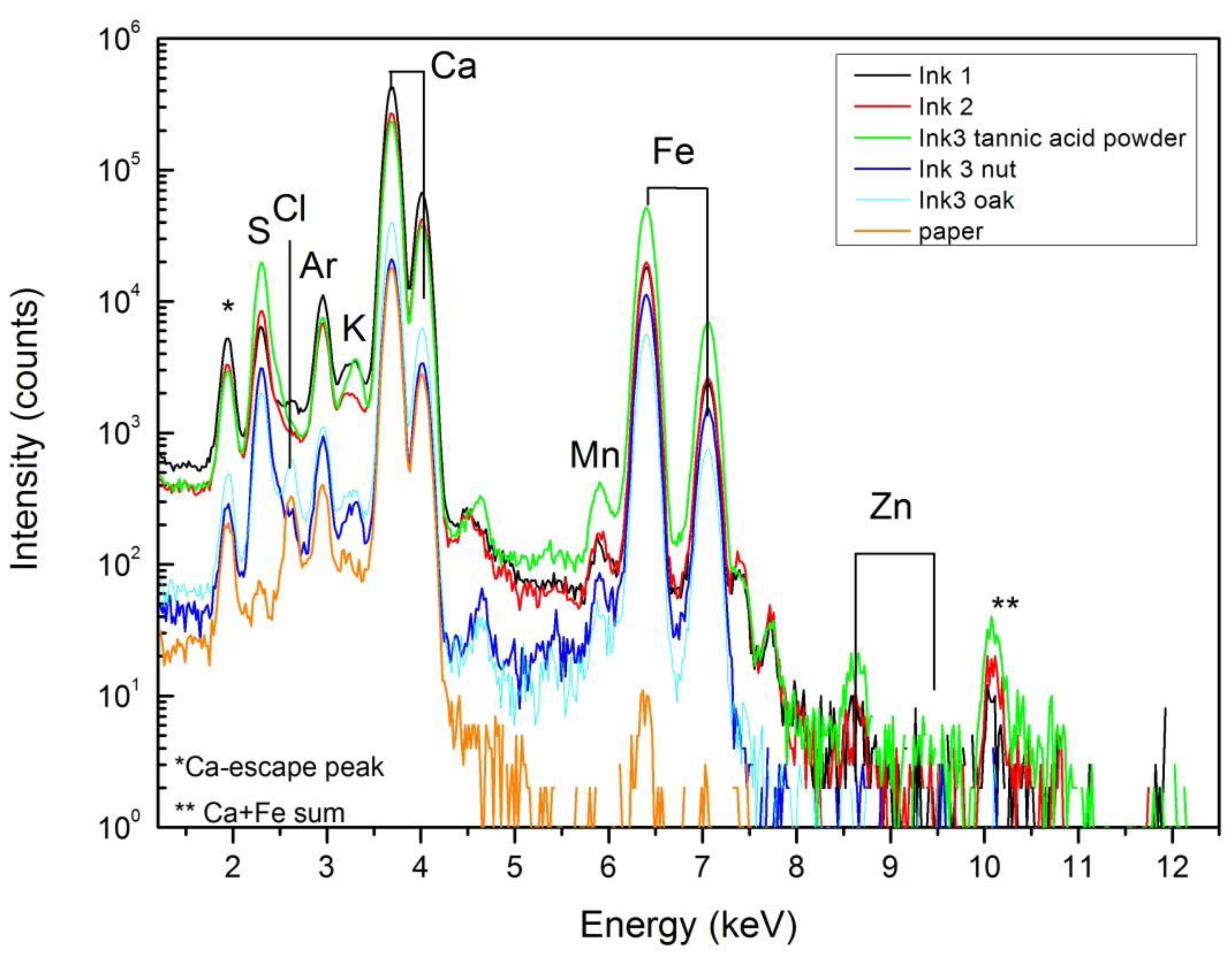 Heritage 02 00166 g005 Heritage 02 00166 g005