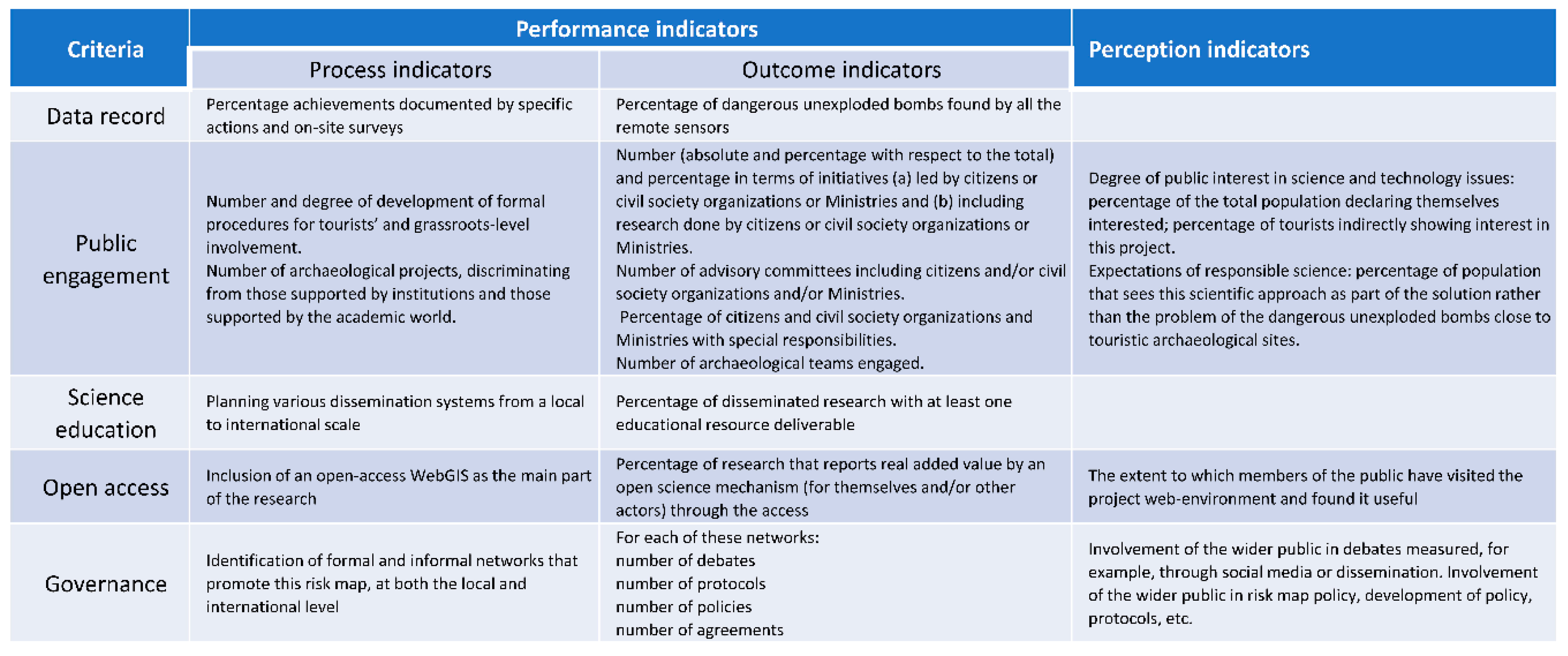 Heritage 02 00167 g004