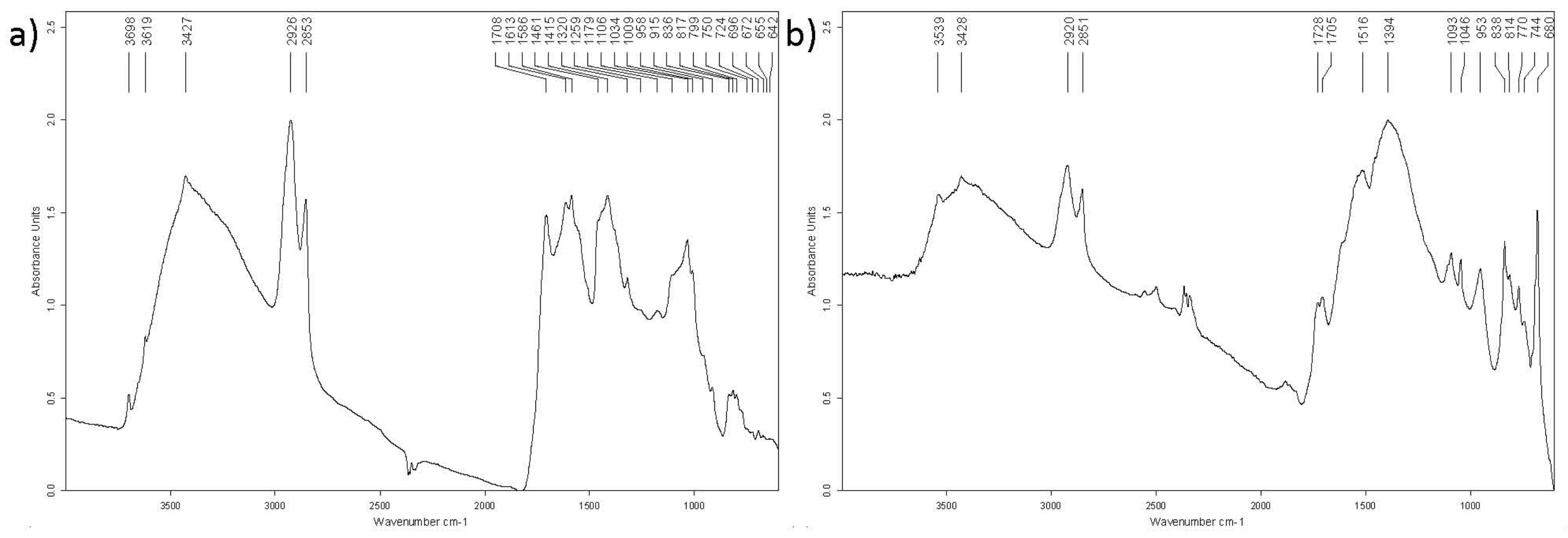 Heritage 02 00169 g002