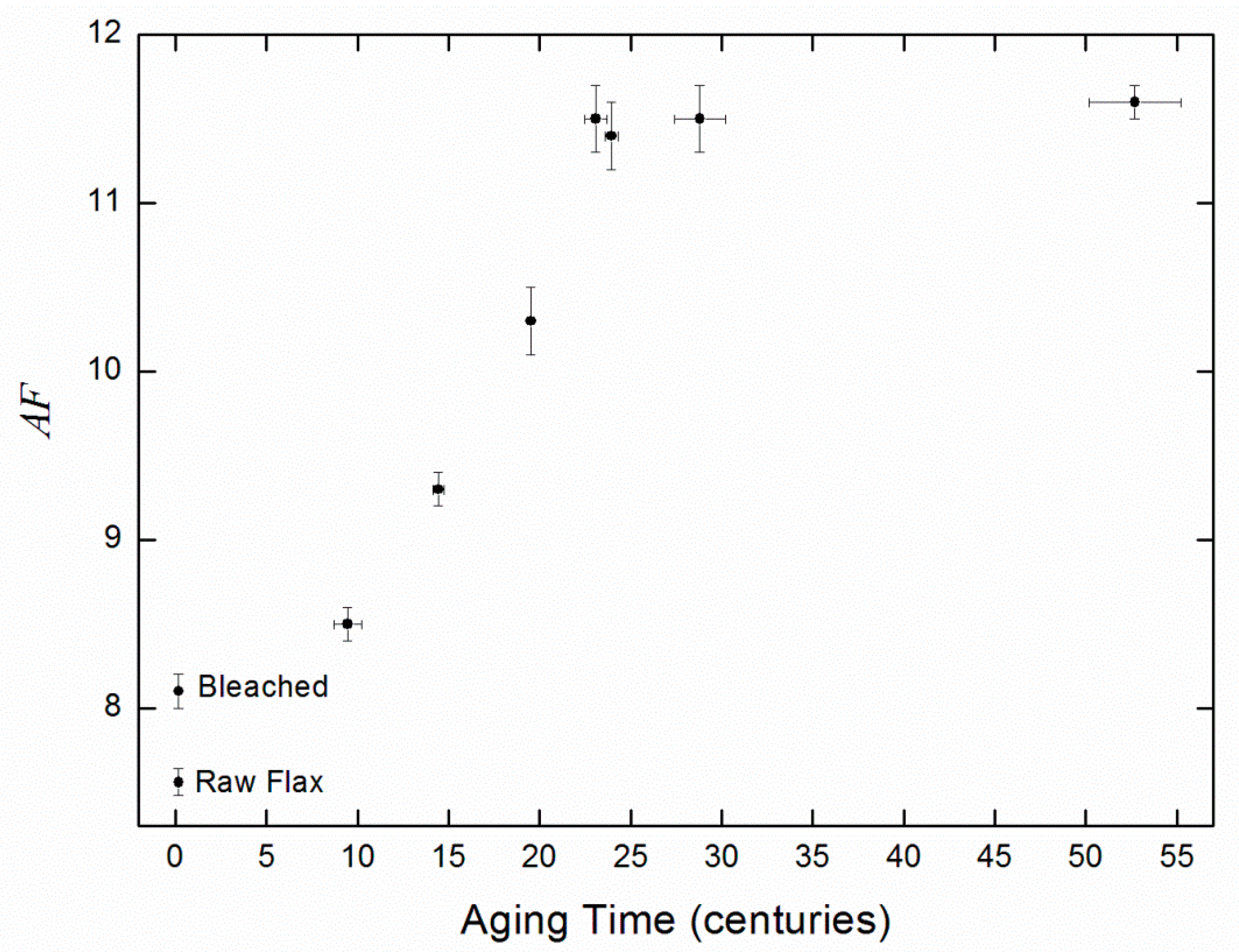 Heritage 02 00171 g004