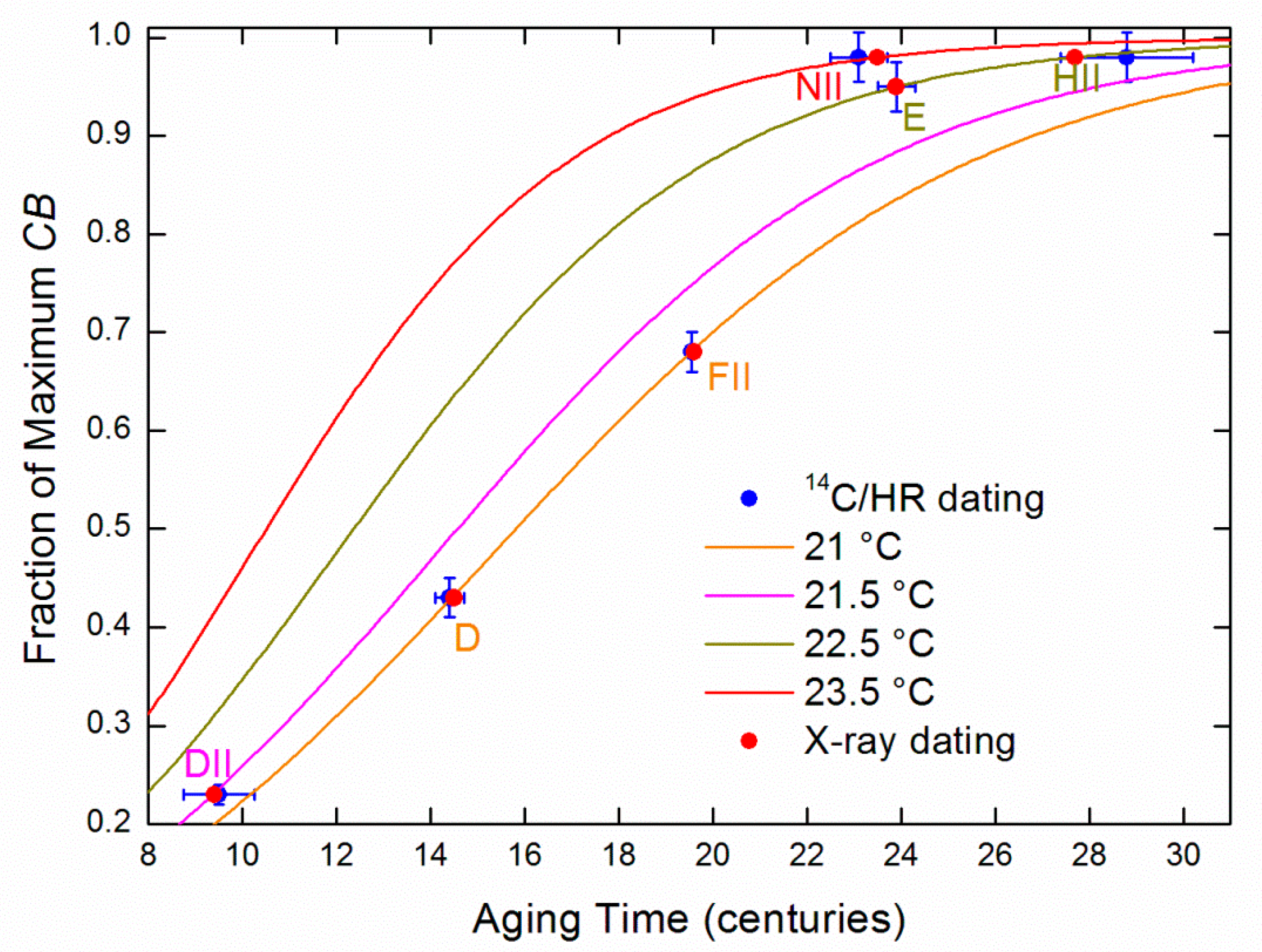 Heritage 02 00171 g005