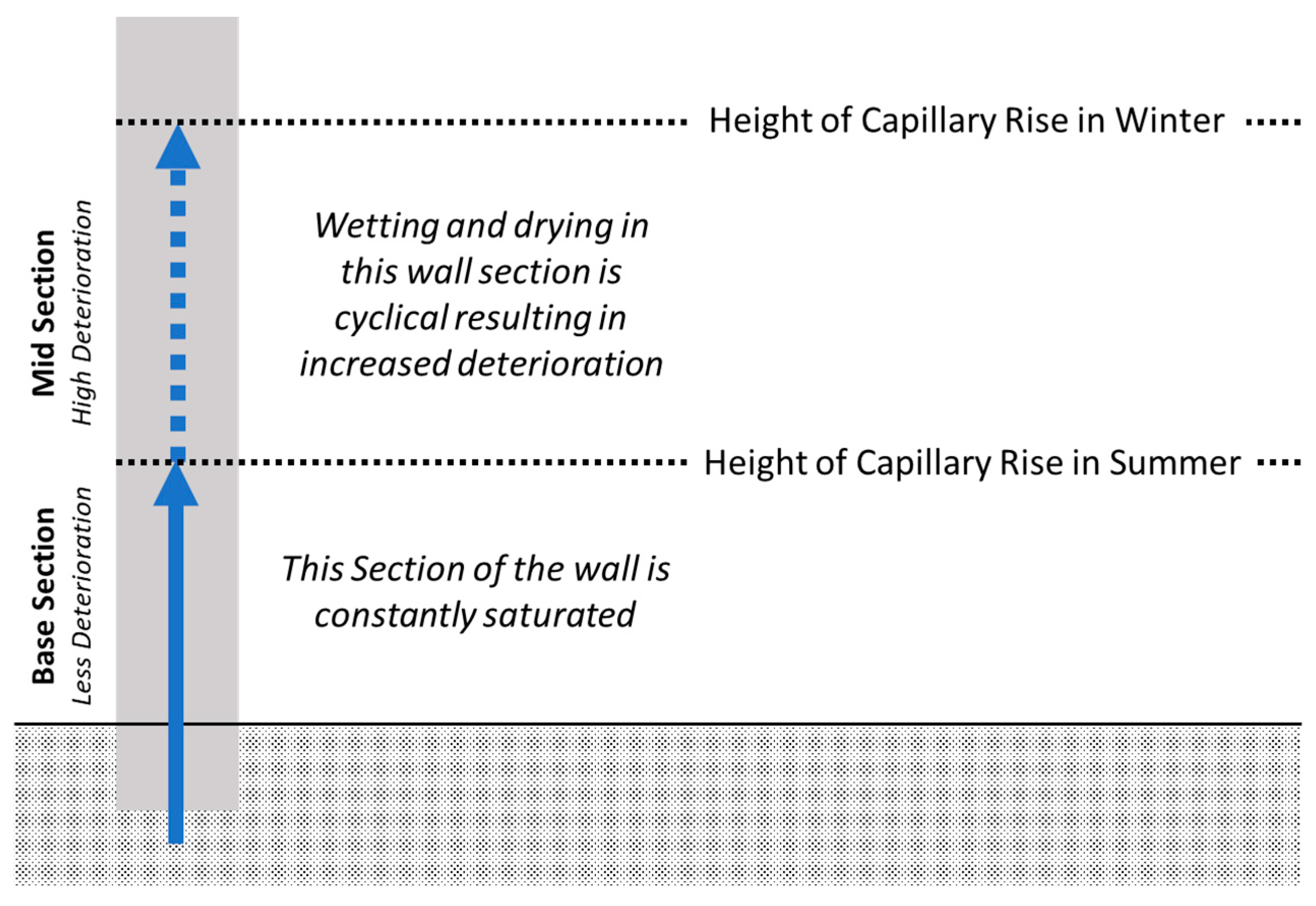 Heritage 02 00173 g006