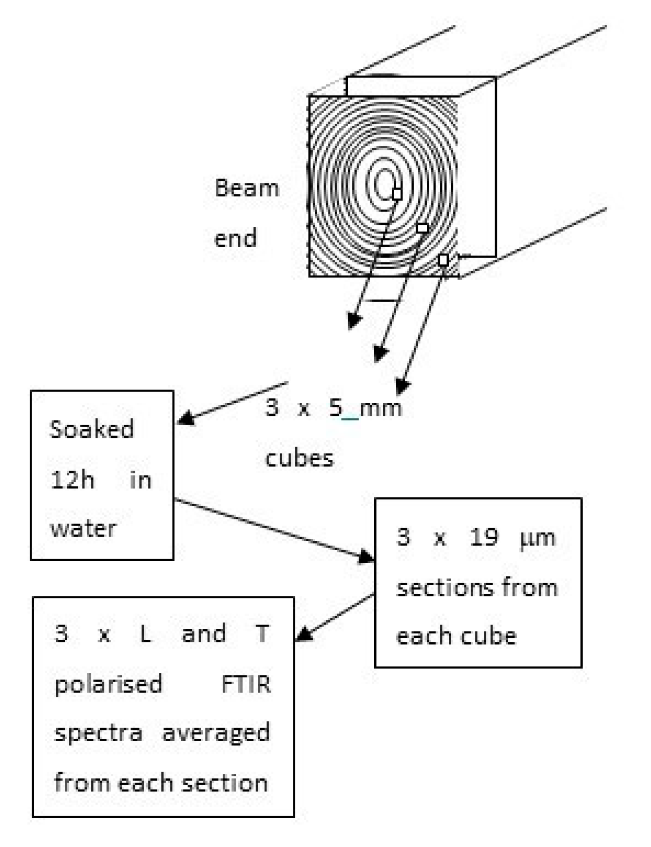 Heritage 03 00007 g001