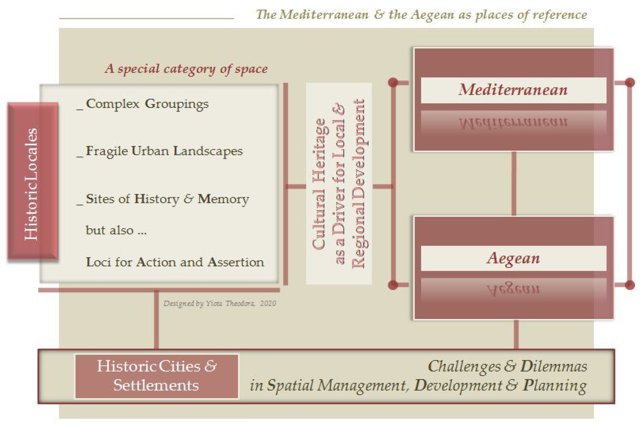 Heritage 03 00010 g002