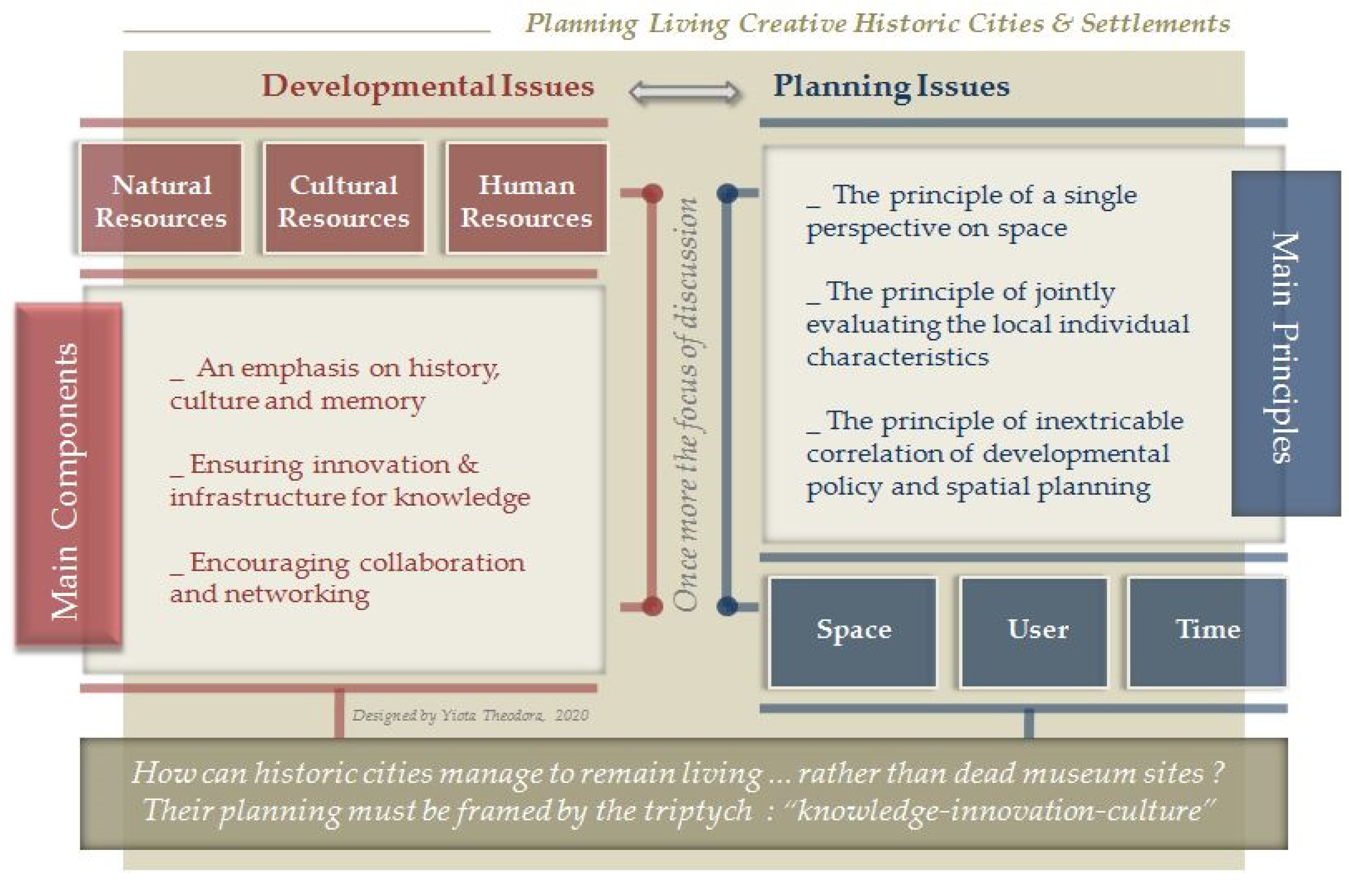 Heritage 03 00010 g003