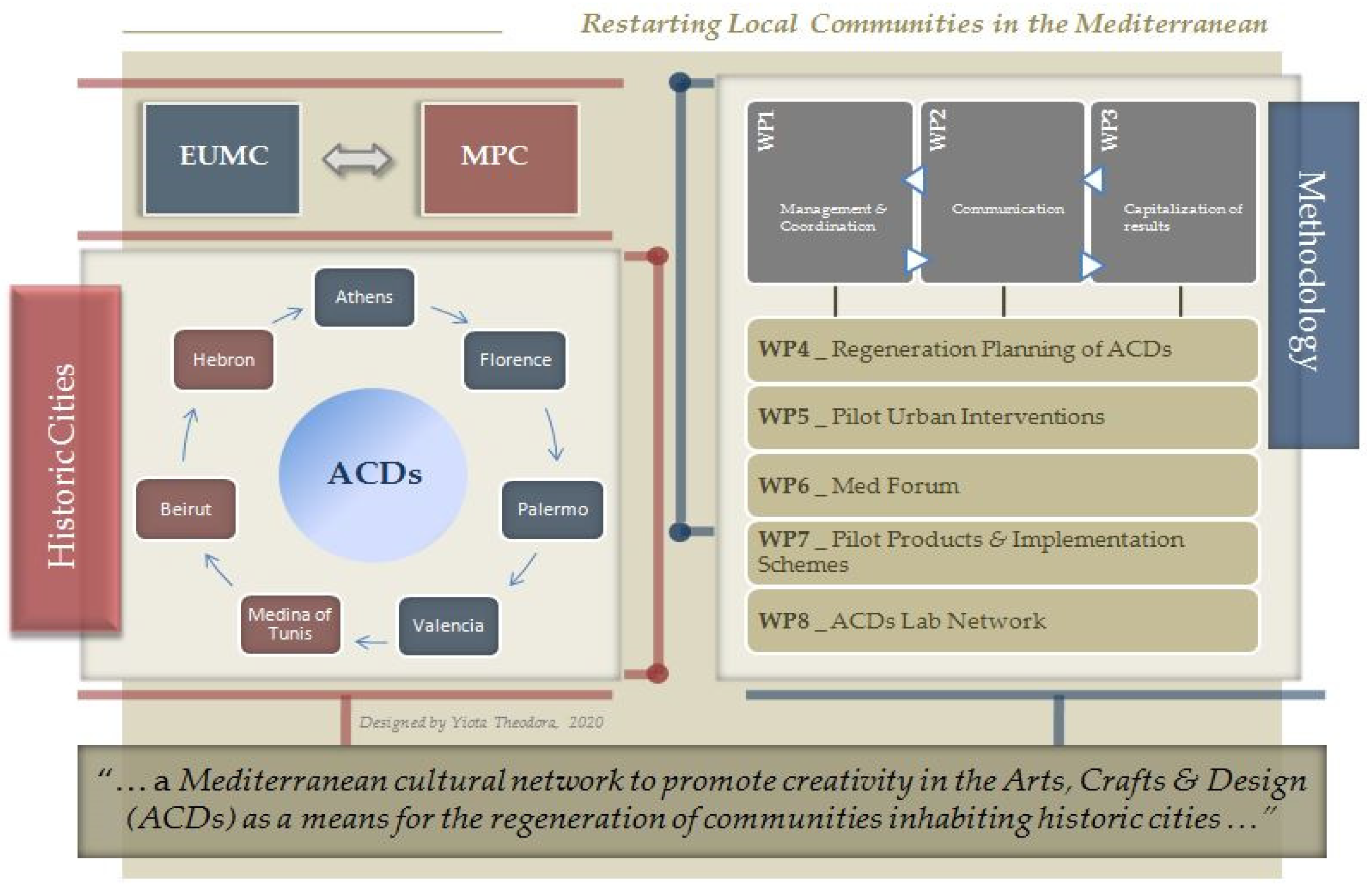 Heritage 03 00010 g004