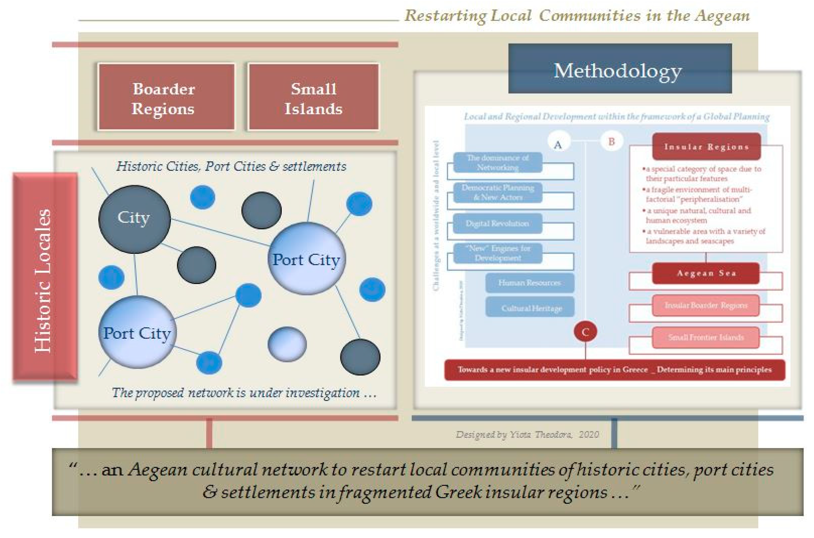 Heritage 03 00010 g005