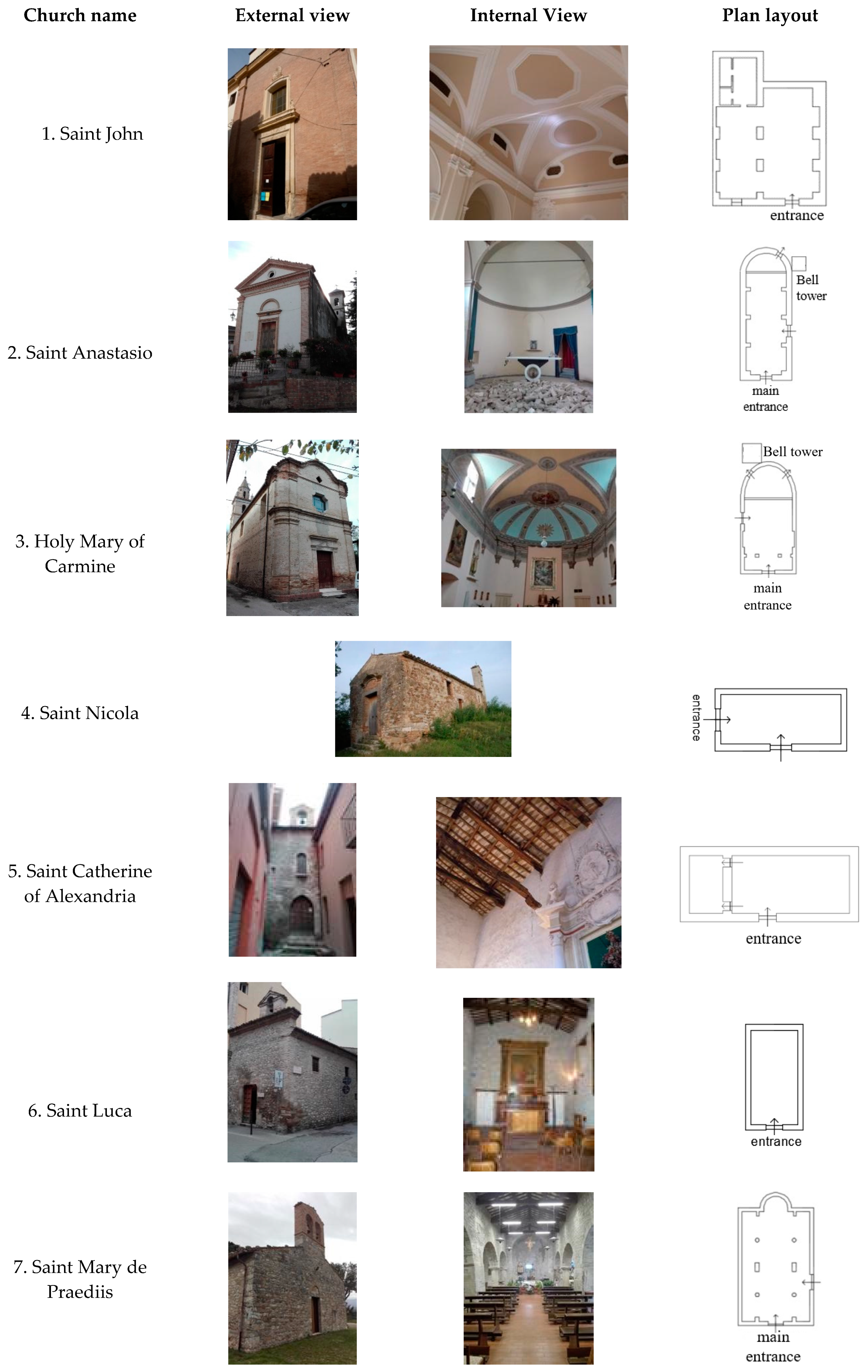 Heritage 03 00011 g002a