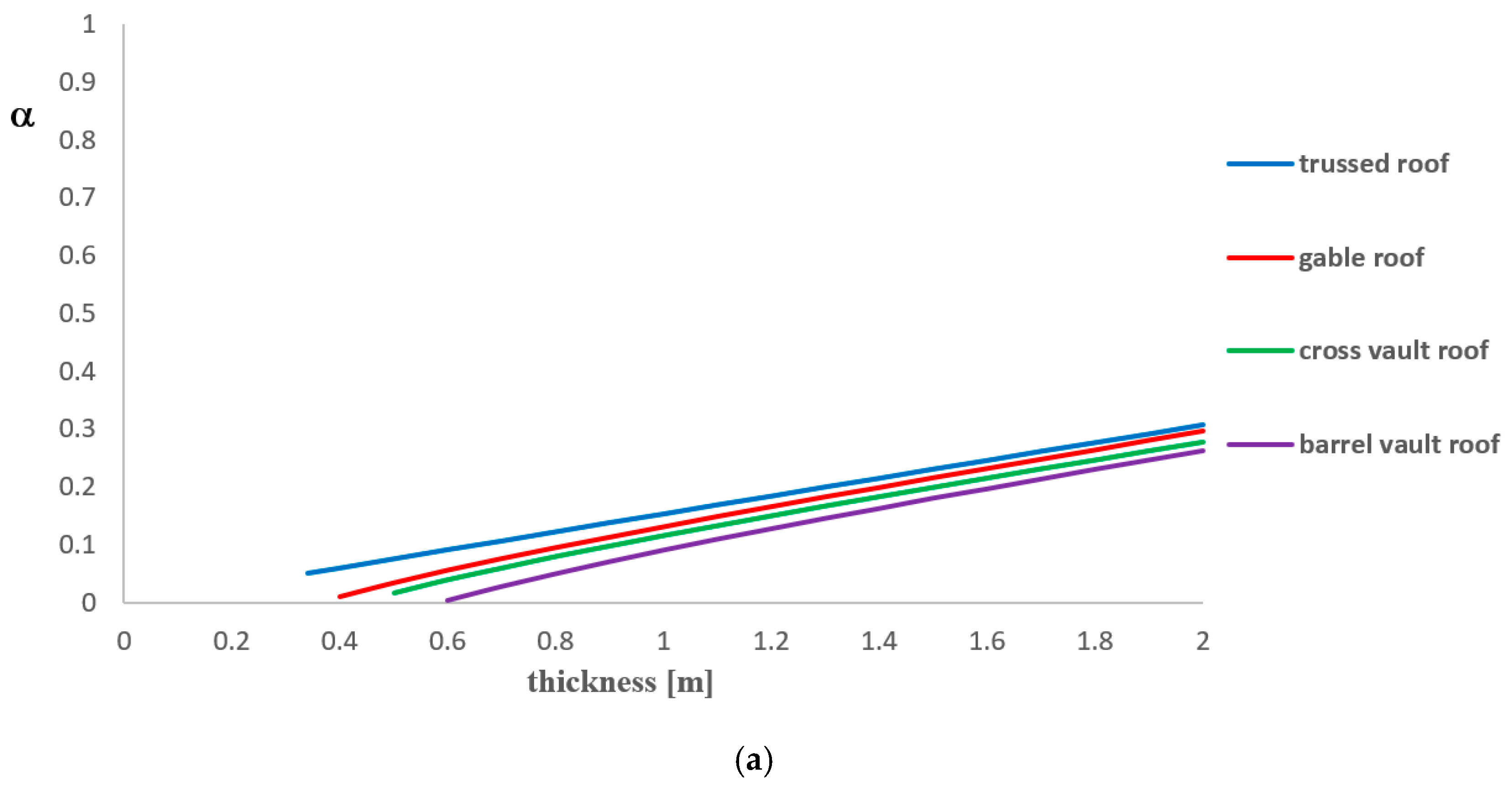 Heritage 03 00011 g005a