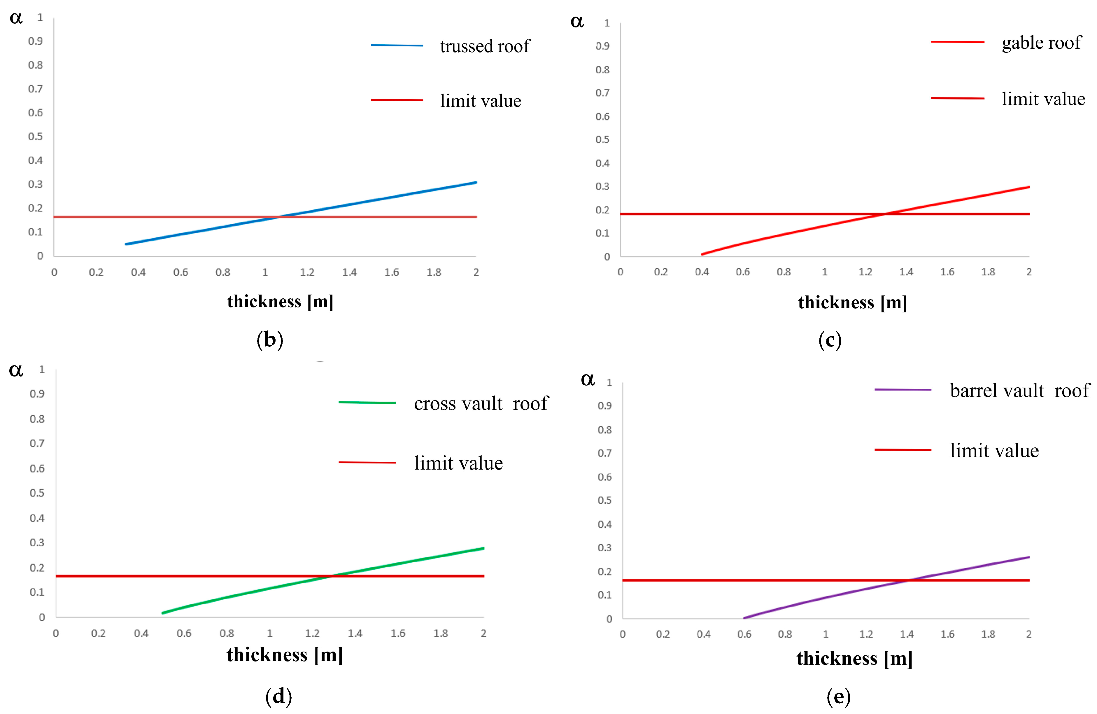 Heritage 03 00011 g005b