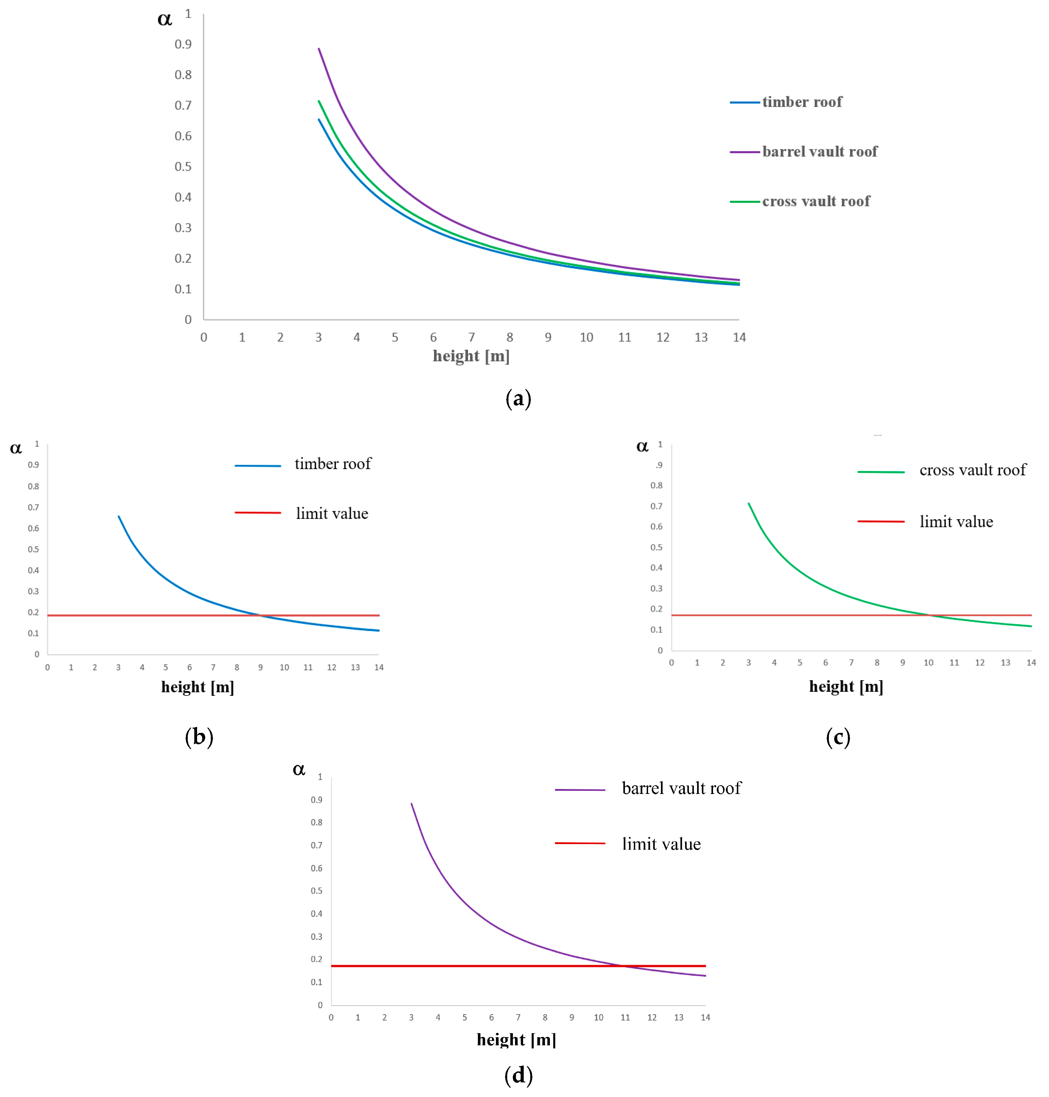 Heritage 03 00011 g008