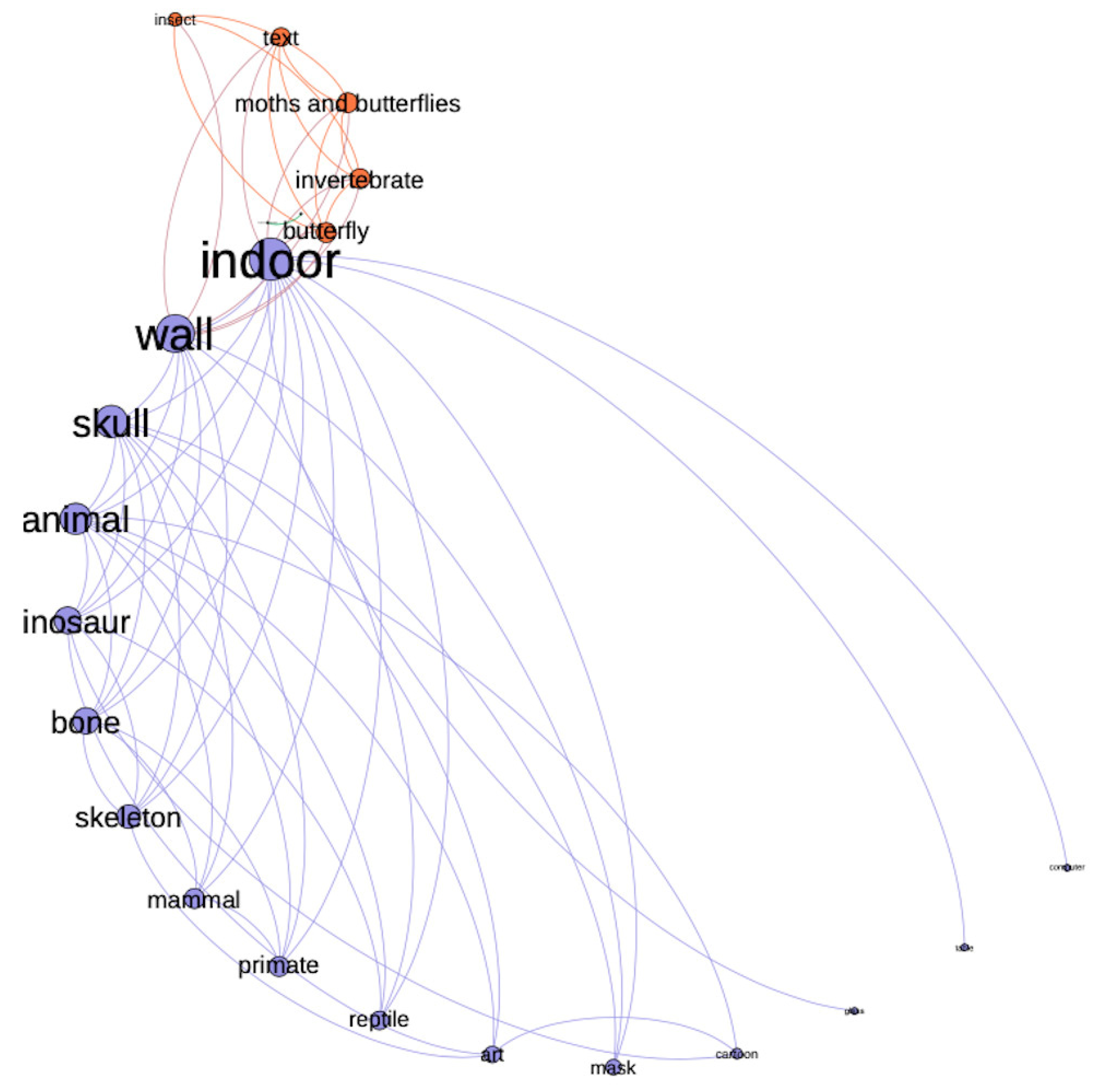 Heritage 03 00013 g005