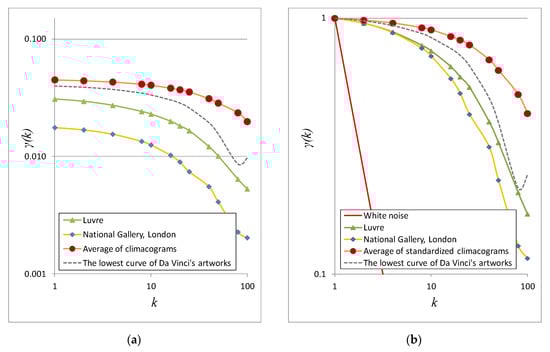 Heritage 03 00017 g014