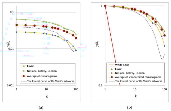 Heritage 03 00017 g016