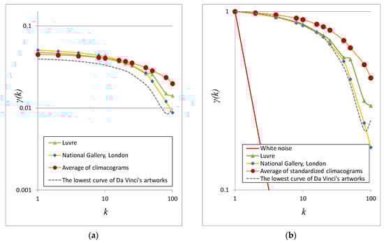 Heritage 03 00017 g018