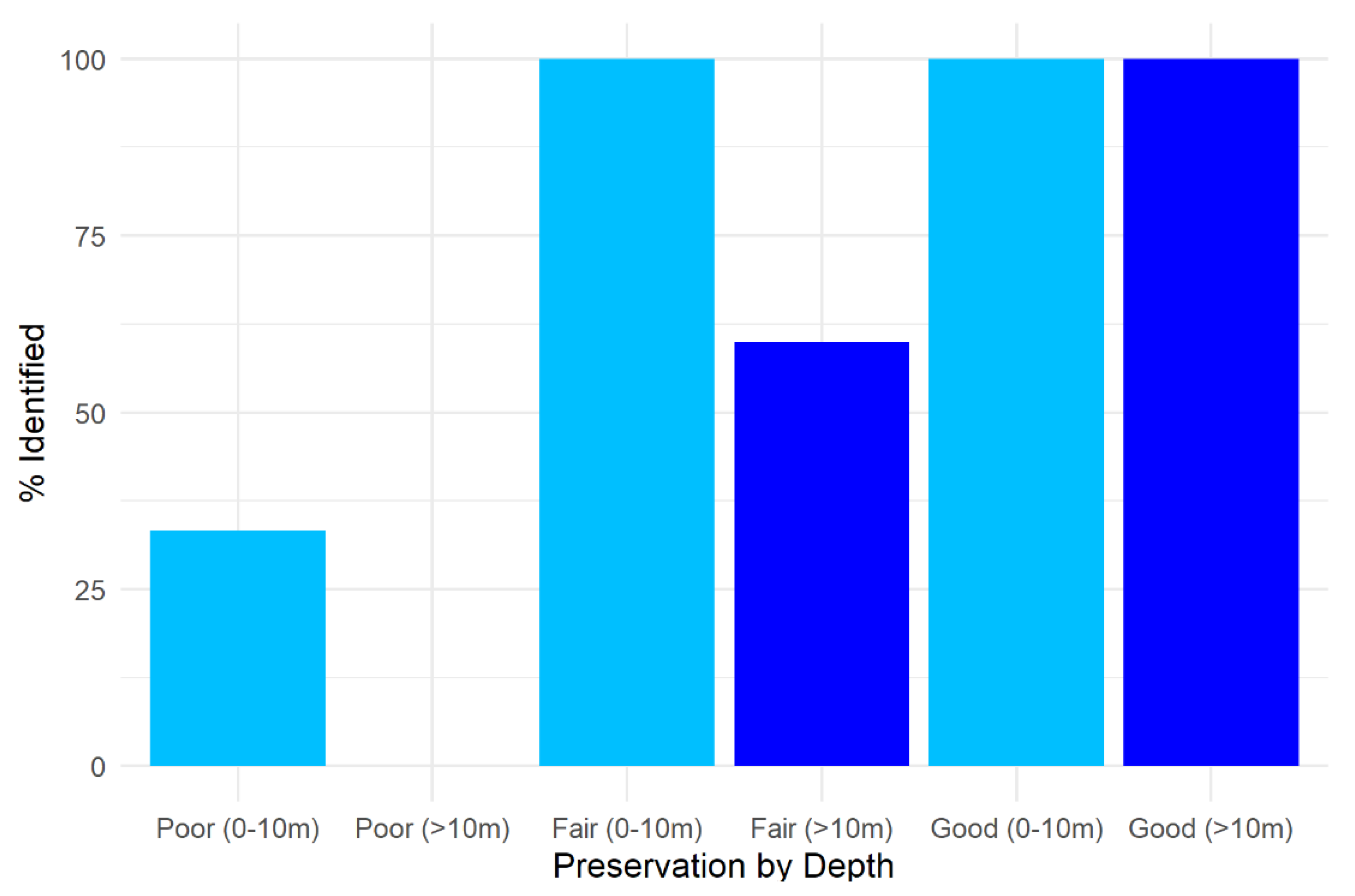 Heritage 03 00022 g002