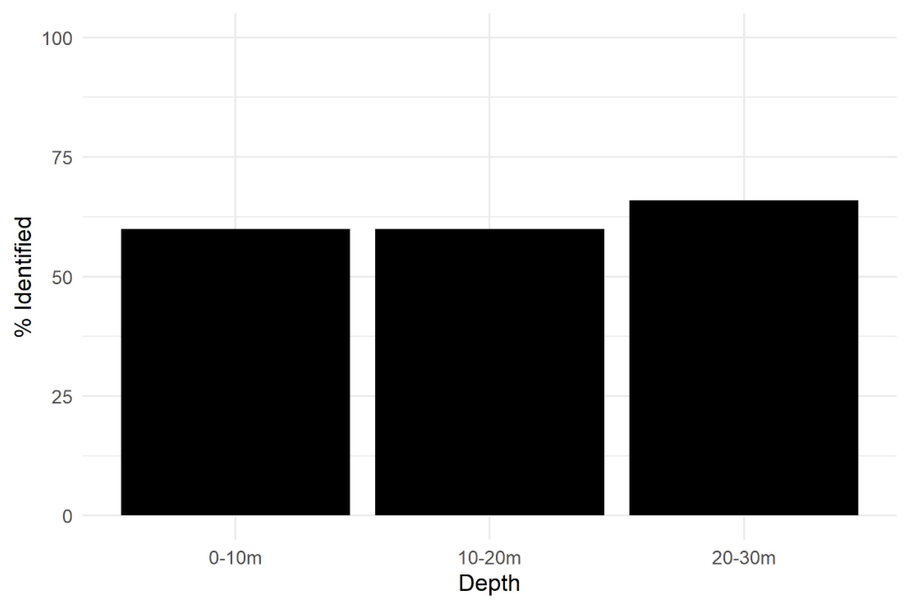 Heritage 03 00022 g007